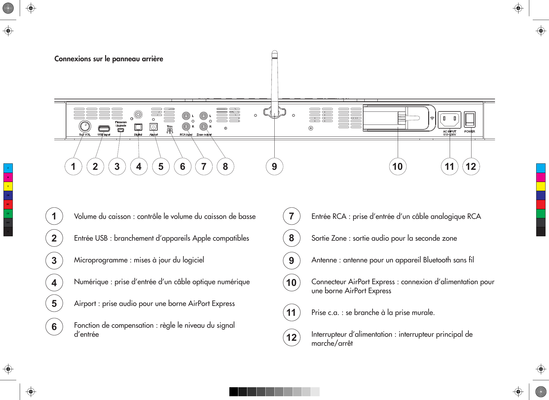 Volume du caisson : contrôle le volume du caisson de basseEntrée USB : branchement d’appareils Apple compatiblesMicroprogramme : mises à jour du logicielNumérique : prise d’entrée d’un câble optique numériqueAirport : prise audio pour une borne AirPort ExpressFonction de compensation : règle le niveau du signal d’entrée Connexions sur le panneau arrière1 2 3 4 5 6 7 10911 128123456Entrée RCA : prise d’entrée d’un câble analogique RCASortie Zone : sortie audio pour la seconde zoneAntenne : antenne pour un appareil Bluetooth sans filConnecteur AirPort Express : connexion d’alimentation pour une borne AirPort ExpressPrise c.a. : se branche à la prise murale.Interrupteur d’alimentation : interrupteur principal de marche/arrêt789101112CMYCMMYCYCMYK