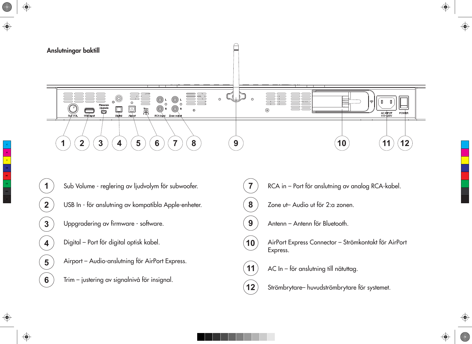 Sub Volume - reglering av ljudvolym för subwoofer.USB In - för anslutning av kompatibla Apple-enheter.Uppgradering av firmware - software.Digital – Port för digital optisk kabel.Airport – Audio-anslutning för AirPort Express.Trim – justering av signalnivå för insignal. Anslutningar baktill1 2 3 4 5 6 7 10911 128123456RCA in – Port för anslutning av analog RCA-kabel.Zone ut– Audio ut för 2:a zonen.Antenn – Antenn för Bluetooth.AirPort Express Connector – Strömkontakt för AirPort Express.AC In – för anslutning till nätuttag.Strömbrytare– huvudströmbrytare för systemet.789101112CMYCMMYCYCMYK