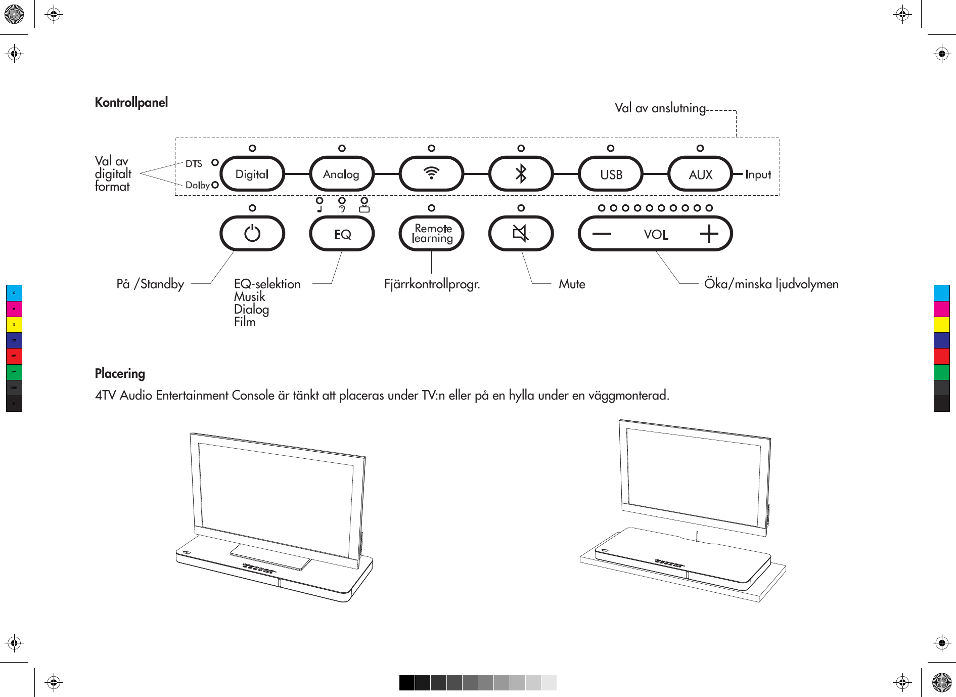 KontrollpanelDigital Analog AUXUSBlearning  RemoteEQ VOLDTSDolbyInputVal av anslutningPå /Standby Öka/minska ljudvolymenMuteFjärrkontrollprogr.Val av digitalt formatPlacering 4TV Audio Entertainment Console är tänkt att placeras under TV:n eller på en hylla under en väggmonterad.  EQ-selektionMusikDialogFilmCMYCMMYCYCMYK