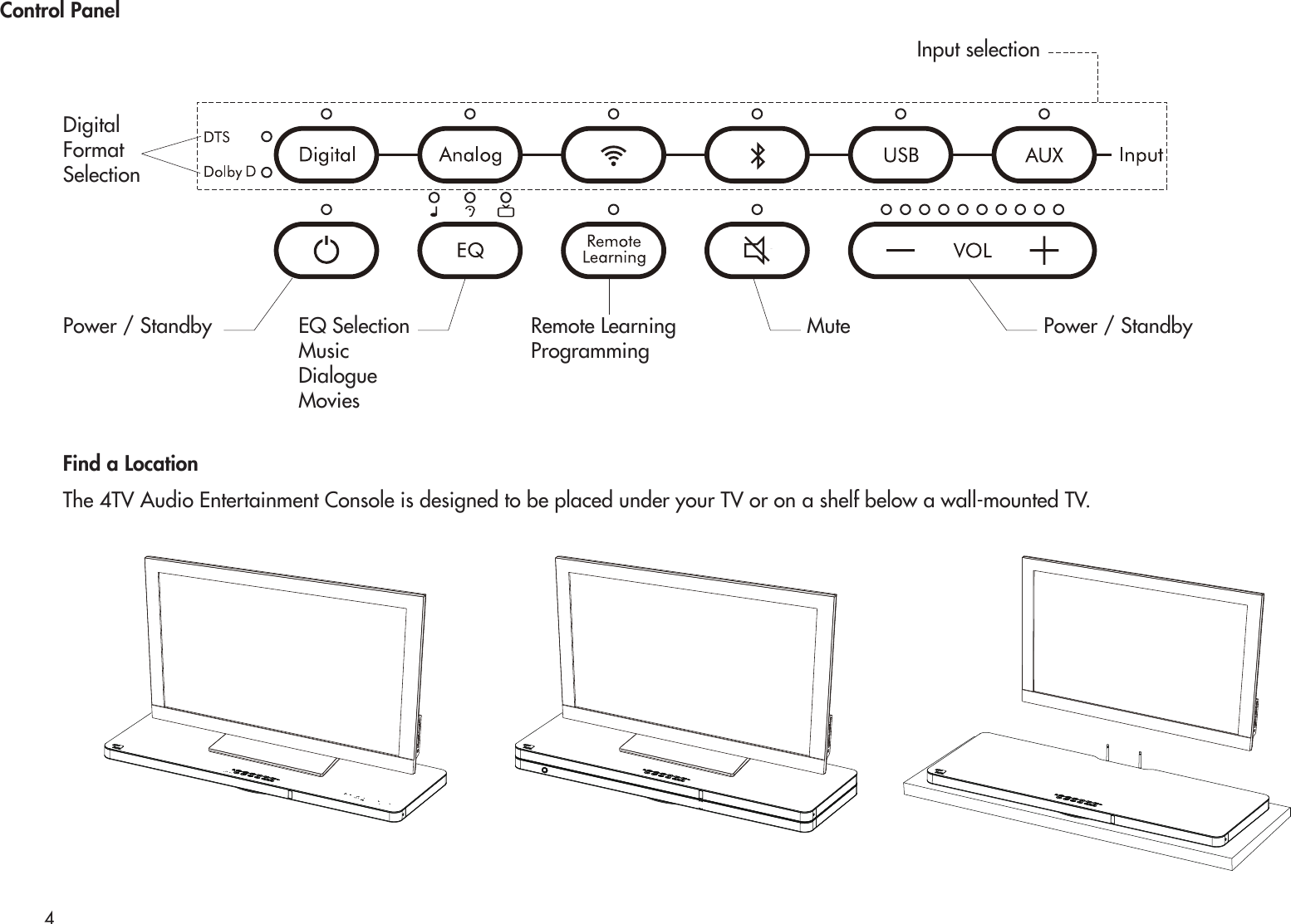 4Control PanelDigitalFormatSelectionInput selectionPower / Standby Power / StandbyMuteEQ SelectionMusicDialogueMoviesRemote Learning ProgrammingFind a LocationThe 4TV Audio Entertainment Console is designed to be placed under your TV or on a shelf below a wall-mounted TV.