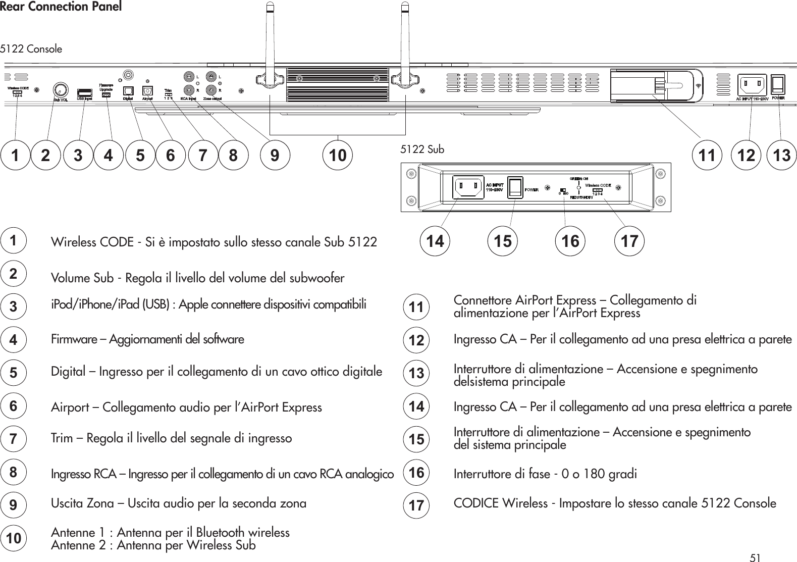 51Rear Connection PanelWireless CODE - Si è impostato sullo stesso canale Sub 5122Volume Sub - Regola il livello del volume del subwooferiPod/iPhone/iPad (USB) : Apple connettere dispositivi compatibili Firmware – Aggiornamenti del softwareDigital – Ingresso per il collegamento di un cavo ottico digitaleAirport – Collegamento audio per l’AirPort ExpressTrim – Regola il livello del segnale di ingresso Ingresso RCA – Ingresso per il collegamento di un cavo RCA analogicoUscita Zona – Uscita audio per la seconda zonaAntenne 1 : Antenna per il Bluetooth wireless Antenne 2 : Antenna per Wireless Sub5122 Sub112345678910 11 12 137654321098Connettore AirPort Express – Collegamento dialimentazione per l’AirPort ExpressIngresso CA – Per il collegamento ad una presa elettrica a pareteInterruttore di alimentazione – Accensione e spegnimento delsistema principale Ingresso CA – Per il collegamento ad una presa elettrica a parete Interruttore di alimentazione – Accensione e spegnimento del sistema principaleInterruttore di fase - 0 o 180 gradiCODICE Wireless - Impostare lo stesso canale 5122 Console151413121117165122 Console14 15 16 17