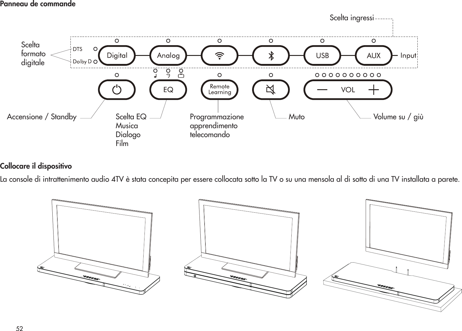 52Panneau de commandeSceltaformatodigitaleScelta ingressiAccensione / Standby Volume su / giùMutoScelta EQMusicaDialogoFilmProgrammazione apprendimentotelecomandoCollocare il dispositivoLa console di intrattenimento audio 4TV è stata concepita per essere collocata sotto la TV o su una mensola al di sotto di una TV installata a parete.