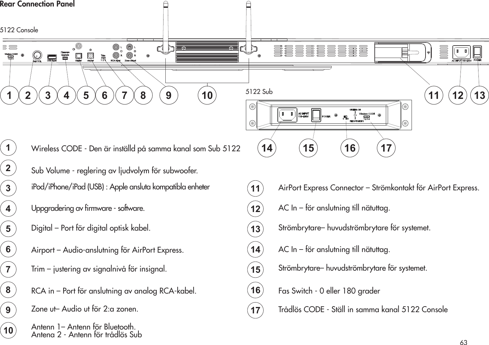 63Rear Connection PanelWireless CODE - Den är inställd på samma kanal som Sub 5122 Sub Volume - reglering av ljudvolym för subwoofer. iPod/iPhone/iPad (USB) : Apple ansluta kompatibla enheter Uppgradering av rmware - software.Digital – Port för digital optisk kabel.Airport – Audio-anslutning för AirPort Express.Trim – justering av signalnivå för insignal. RCA in – Port för anslutning av analog RCA-kabel.Zone ut– Audio ut för 2:a zonen.Antenn 1– Antenn för Bluetooth. Antena 2 - Antenn för trådlös Sub5122 Sub112345678910 11 12 137654321098AirPort Express Connector – Strömkontakt för AirPort Express. AC In – för anslutning till nätuttag.Strömbrytare– huvudströmbrytare för systemet.AC In – för anslutning till nätuttag.  Strömbrytare– huvudströmbrytare för systemet.Fas Switch - 0 eller 180 graderTrådlös CODE - Ställ in samma kanal 5122 Console151413121117165122 Console14 15 16 17