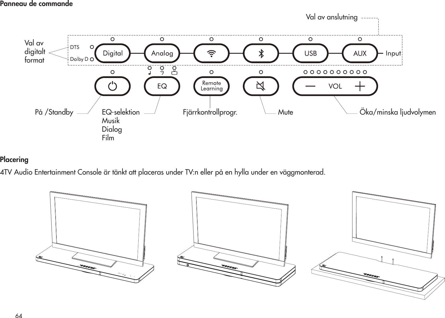 64Panneau de commandeVal avdigitaltformatVal av anslutningPå /Standby Öka/minska ljudvolymenMuteEQ-selektion MusikDialogFilmFjärrkontrollprogr.Placering4TV Audio Entertainment Console är tänkt att placeras under TV:n eller på en hylla under en väggmonterad.