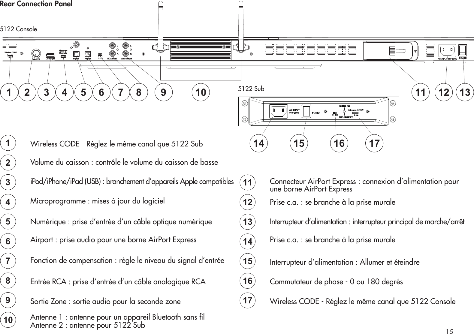 15Rear Connection PanelWireless CODE - Réglez le même canal que 5122 SubVolume du caisson : contrôle le volume du caisson de basseiPod/iPhone/iPad (USB) : branchement d’appareils Apple compatiblesMicroprogramme : mises à jour du logicielNumérique : prise d’entrée d’un câble optique numériqueAirport : prise audio pour une borne AirPort ExpressFonction de compensation : règle le niveau du signal d’entréeEntrée RCA : prise d’entrée d’un câble analogique RCASortie Zone : sortie audio pour la seconde zoneAntenne 1 : antenne pour un appareil Bluetooth sans l Antenne 2 : antenne pour 5122 Sub5122 Sub112345678910 11 12 137654321098Connecteur AirPort Express : connexion d’alimentation pourune borne AirPort ExpressPrise c.a. : se branche à la prise muraleInterrupteur d’alimentation : interrupteur principal de marche/arrêtPrise c.a. : se branche à la prise muraleInterrupteur d’alimentation : Allumer et éteindreCommutateur de phase - 0 ou 180 degrésWireless CODE - Réglez le même canal que 5122 Console151413121117165122 Console14 15 16 17