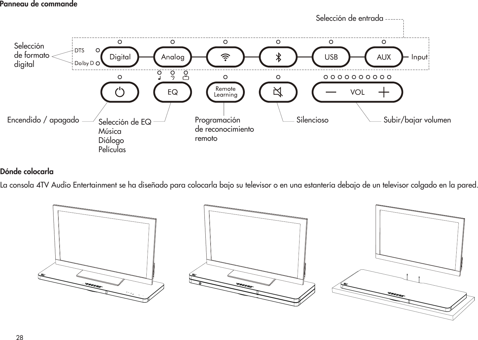 28Panneau de commandeSelecciónde formatodigitalSelección de entradaEncendido / apagado Subir/bajar volumenSilenciosoSelección de EQMúsicaDiálogoPelículasProgramación de reconocimientoremotoDónde colocarlaLa consola 4TV Audio Entertainment se ha diseñado para colocarla bajo su televisor o en una estantería debajo de un televisor colgado en la pared.