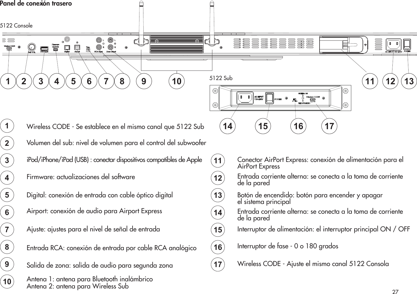 27Panel de conexión traseroWireless CODE - Se establece en el mismo canal que 5122 SubVolumen del sub: nivel de volumen para el control del subwooferiPod/iPhone/iPad (USB) : conectar dispositivos compatibles de AppleFirmware: actualizaciones del softwareDigital: conexión de entrada con cable óptico digitalAirport: conexión de audio para Airport ExpressAjuste: ajustes para el nivel de señal de entradaEntrada RCA: conexión de entrada por cable RCA analógicoSalida de zona: salida de audio para segunda zonaAntena 1: antena para Bluetooth inalámbrico Antena 2: antena para Wireless Sub5122 Sub112345678910 11 12 137654321098Conector AirPort Express: conexión de alimentación para elAirPort ExpressEntrada corriente alterna: se conecta a la toma de corrientede la paredBotón de encendido: botón para encender y apagarel sistema principalEntrada corriente alterna: se conecta a la toma de corrientede la paredInterruptor de alimentación: el interruptor principal ON / OFFInterruptor de fase - 0 o 180 gradosWireless CODE - Ajuste el mismo canal 5122 Consola151413121117165122 Console14 15 16 17