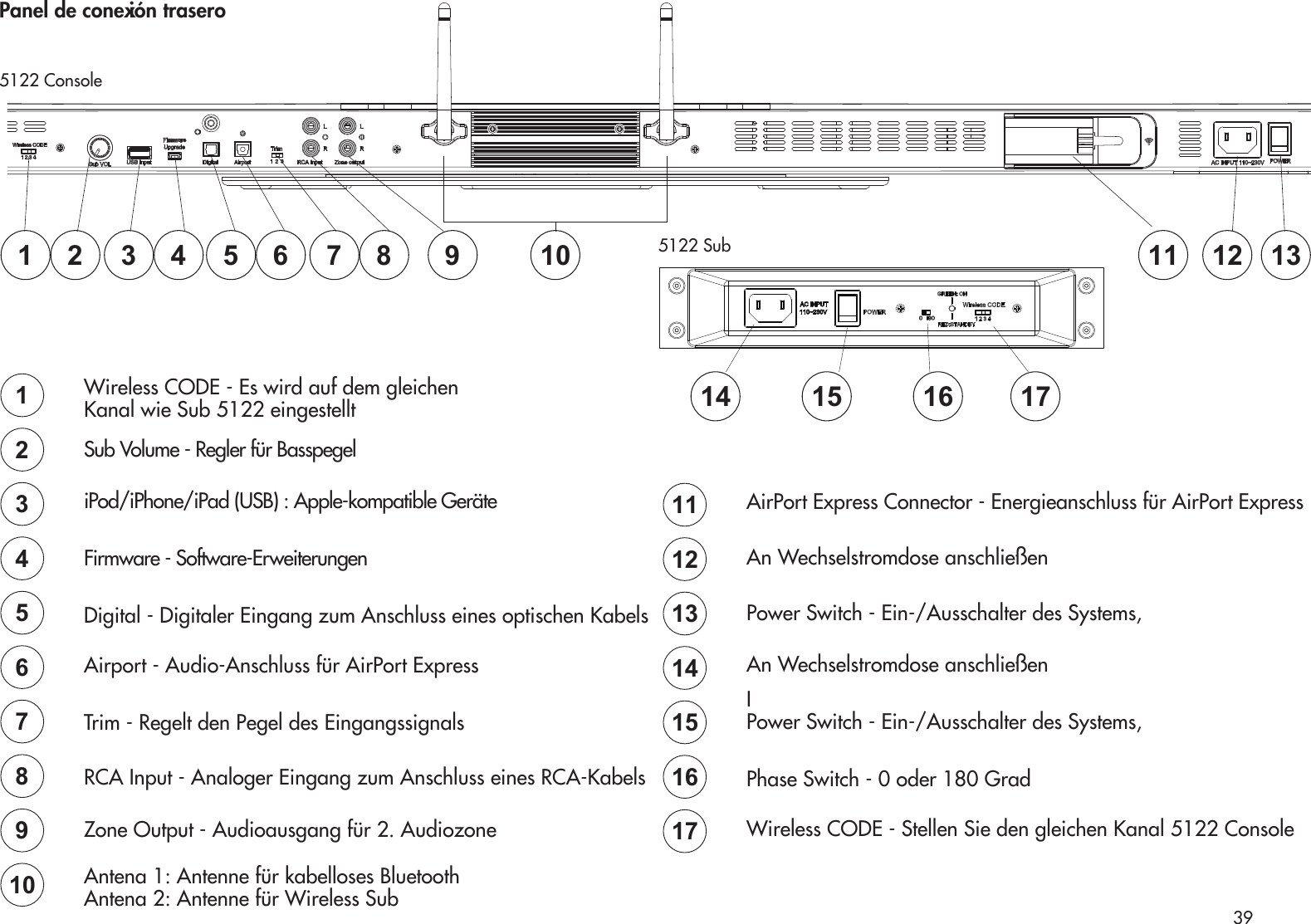 39Panel de conexión traseroWireless CODE - Es wird auf dem gleichen Kanal wie Sub 5122 eingestelltSub Volume - Regler für Basspegel iPod/iPhone/iPad (USB) : Apple-kompatible Geräte Firmware - Software-ErweiterungenDigital - Digitaler Eingang zum Anschluss eines optischen KabelsAirport - Audio-Anschluss für AirPort ExpressTrim - Regelt den Pegel des EingangssignalsRCA Input - Analoger Eingang zum Anschluss eines RCA-KabelsZone Output - Audioausgang für 2. Audiozone Antena 1: Antenne für kabelloses Bluetooth Antena 2: Antenne für Wireless Sub5122 Sub112345678910 11 12 137654321098AirPort Express Connector - Energieanschluss für AirPort ExpressAn Wechselstromdose anschließenPower Switch - Ein-/Ausschalter des Systems,An Wechselstromdose anschließen IPower Switch - Ein-/Ausschalter des Systems, Phase Switch - 0 oder 180 Grad Wireless CODE - Stellen Sie den gleichen Kanal 5122 Console151413121117165122 Console14 15 16 17