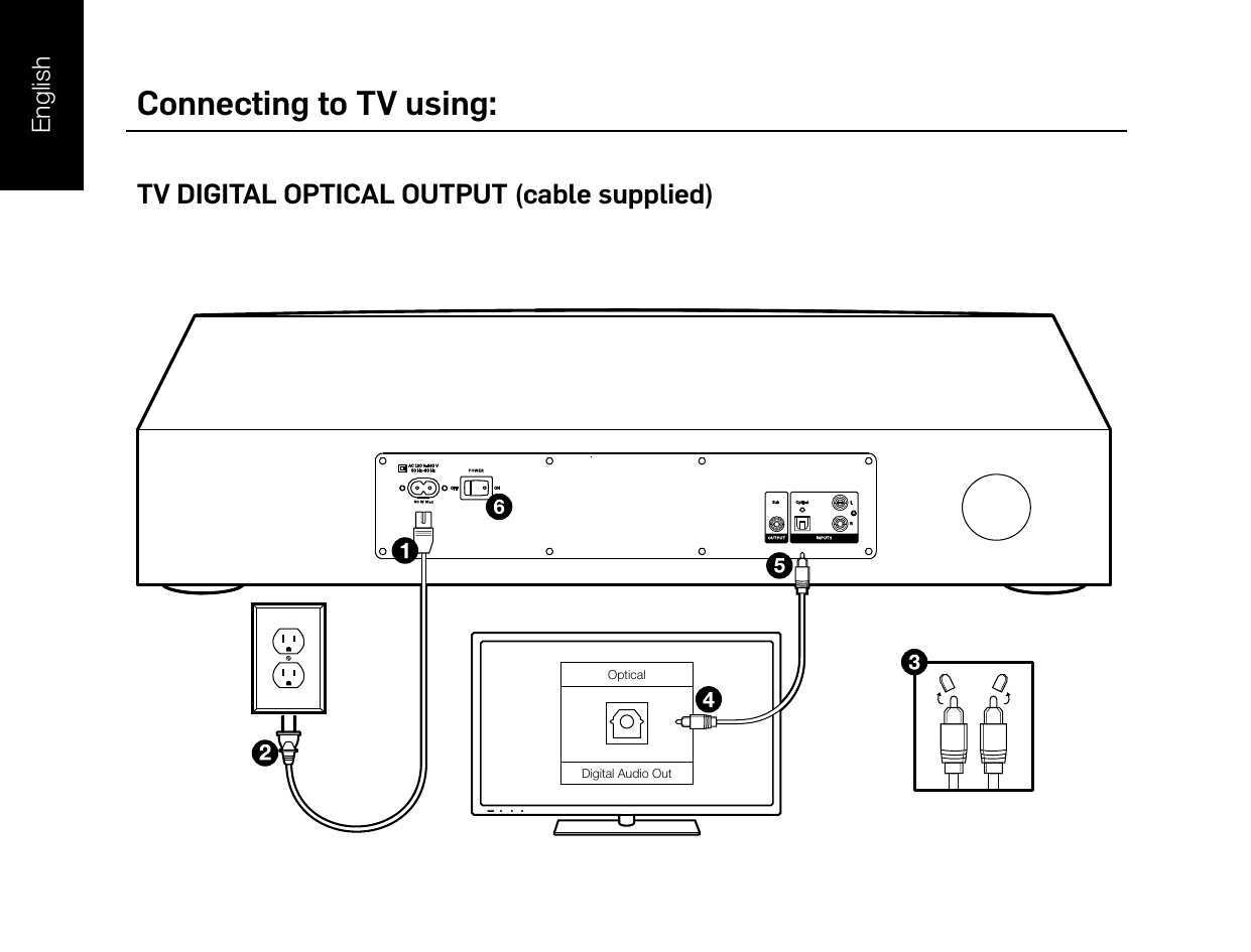 Connecting to TV using:TV DIGITAL OPTICAL OUTPUT (cable supplied)45 kg (100 lbs)MAX640 mm (24.80”) 355 mm (13.98”) OpticalDigital Audio OutHeadphoneAudio OutLRSubCRTEnglish