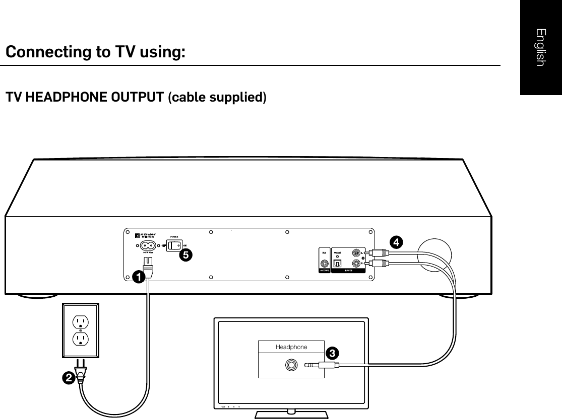 EnglishConnecting to TV using:TV HEADPHONE OUTPUT (cable supplied) 45 kg (100 lbs)MAX640 mm (24.80”) 355 mm (13.98”) OpticalDigital Audio OutHeadphoneAudio OutLRSubCRT