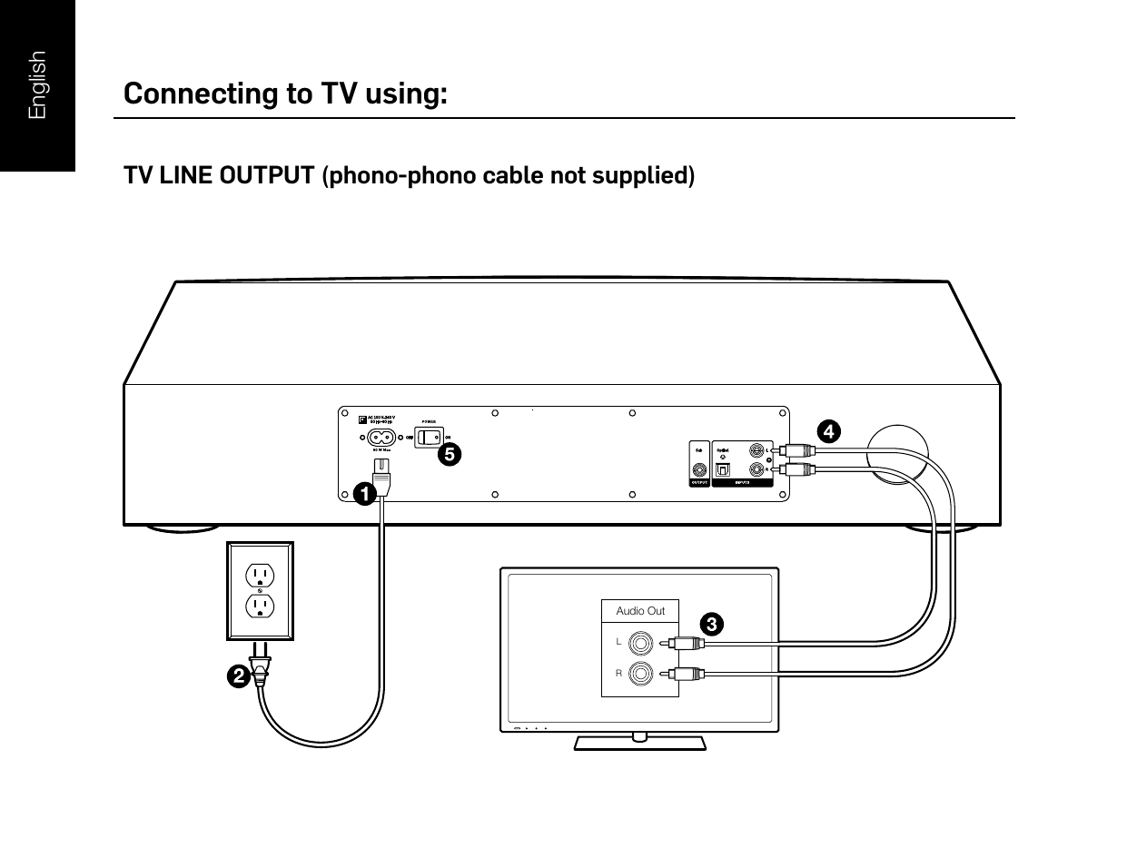 Connecting to TV using:TV LINE OUTPUT (phono-phono cable not supplied)45 kg (100 lbs)MAX640 mm (24.80”) 355 mm (13.98”) OpticalDigital Audio OutHeadphoneAudio OutLRSubCRTEnglish