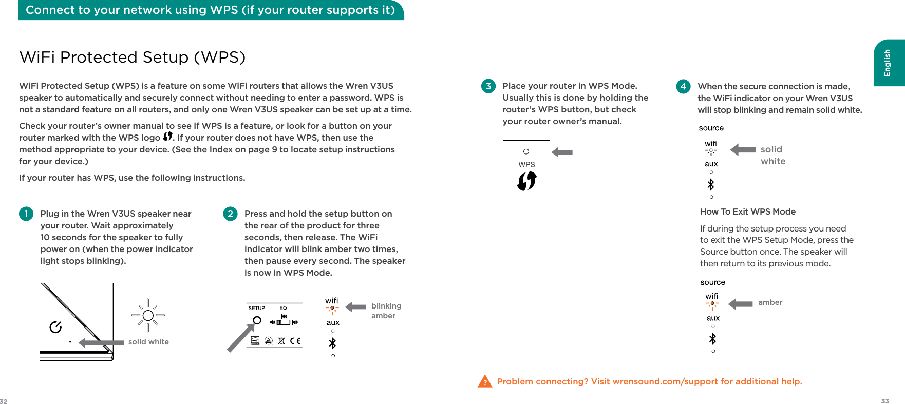 English3332 When the secure connection is made, the WiFi indicator on your Wren V3US will stop blinking and remain solid white. How To Exit WPS ModeIf during the setup process you need to exit the WPS Setup Mode, press the Source button once. The speaker will then return to its previous mode. Problem connecting? Visit wrensound.com/support for additional help. Place your router in WPS Mode. Usually this is done by holding the router’s WPS button, but check your router owner’s manual.  Press and hold the setup button on the rear of the product for three seconds, then release. The WiFi indicator will blink amber two times, then pause every second. The speaker is now in WPS Mode. Plug in the Wren V3US speaker near your router. Wait approximately 10 seconds for the speaker to fully power on (when the power indicator light stops blinking). WiFi Protected Setup (WPS) is a feature on some WiFi routers that allows the Wren V3US speaker to automatically and securely connect without needing to enter a password. WPS is not a standard feature on all routers, and only one Wren V3US speaker can be set up at a time. Check your router’s owner manual to see if WPS is a feature, or look for a button on your router marked with the WPS logo  . If your router does not have WPS, then use the  method appropriate to your device. (See the Index on page 9 to locate setup instructions  for your device.)If your router has WPS, use the following instructions.WiFi Protected Setup (WPS) Connect to your network using WPS (if your router supports it)solid whiteamberblinking ambersolidwhite