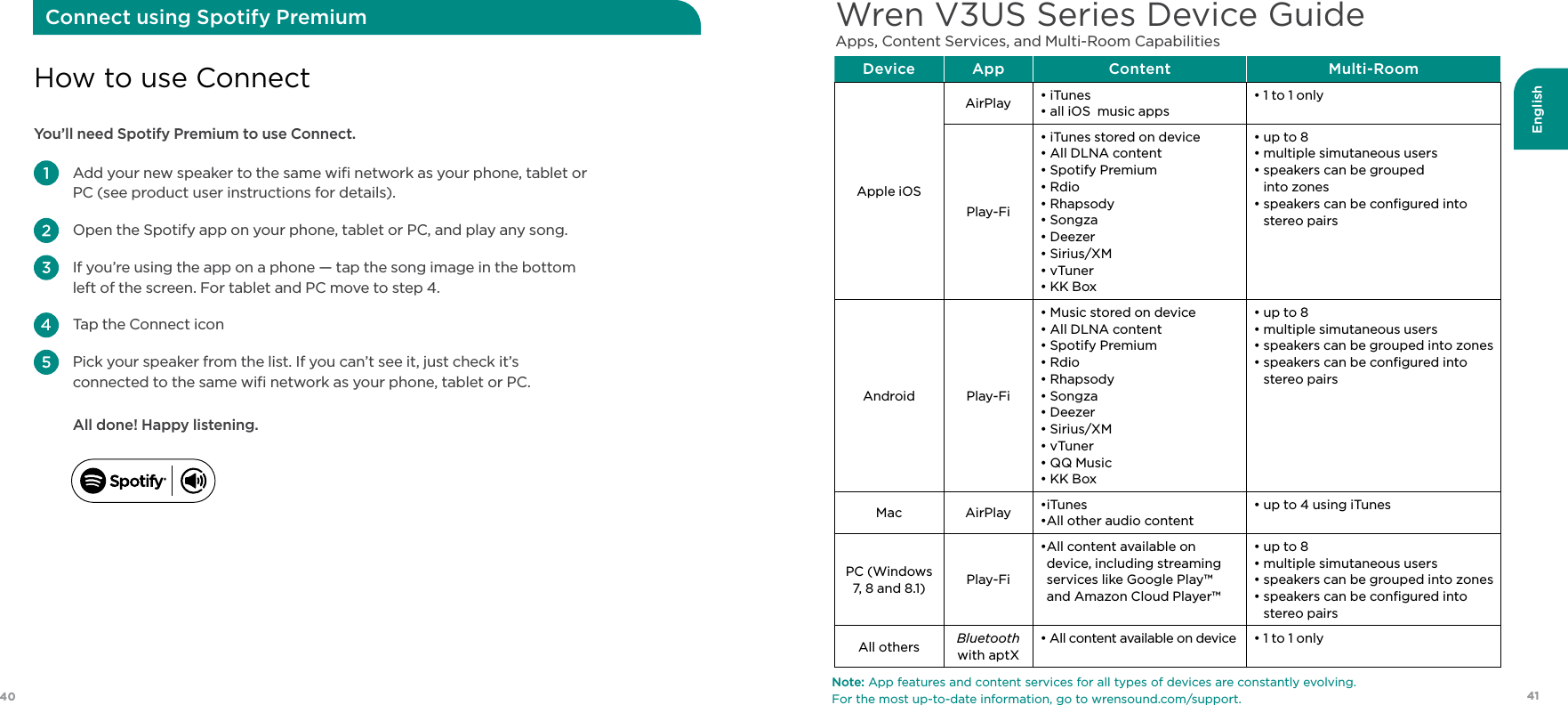 English4140You’ll need Spotify Premium to use Connect.      Add your new speaker to the same wiﬁ network as your phone, tablet or PC (see product user instructions for details).     Open the Spotify app on your phone, tablet or PC, and play any song.      If you’re using the app on a phone — tap the song image in the bottom left of the screen. For tablet and PC move to step 4.   Tap the Connect icon      Pick your speaker from the list. If you can’t see it, just check it’s connected to the same wiﬁ network as your phone, tablet or PC. All done! Happy listening.How to use ConnectConnect using Spotify Premium Wren V3US Series Device Guide Apps, Content Services, and Multi-Room CapabilitiesNote: App features and content services for all types of devices are constantly evolving.   For the most up-to-date information, go to wrensound.com/support.Device App Content Multi-RoomApple iOSAirPlay • iTunes • all iOS  music apps• 1 to 1 onlyPlay-Fi• iTunes stored on device• All DLNA content• Spotify Premium• Rdio• Rhapsody• Songza• Deezer• Sirius/XM• vTuner• KK Box• up to 8•  multiple simutaneous users•  speakers can be grouped  into zones•   speakers can be conﬁgured into stereo pairsAndroid Play-Fi• Music stored on device• All DLNA content• Spotify Premium• Rdio• Rhapsody• Songza• Deezer• Sirius/XM• vTuner• QQ Music• KK Box• up to 8•  multiple simutaneous users•  speakers can be grouped into zones•  speakers can be conﬁgured into stereo pairsMac AirPlay •iTunes•All other audio content• up to 4 using iTunesPC (Windows  7, 8 and 8.1) Play-Fi• All content available on device, including streaming services like Google Play™ and Amazon Cloud Player™ • up to 8• multiple simutaneous users•  speakers can be grouped into zones•   speakers can be conﬁgured into stereo pairsAll others Bluetooth with aptX•  All content available on device • 1 to 1 only