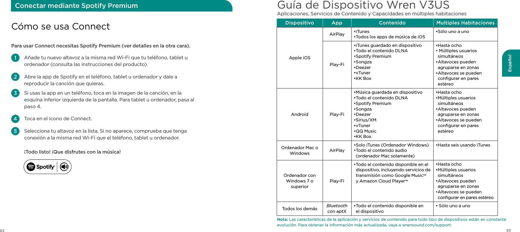 8382EspañolGuía de Dispositivo Wren V3US Aplicaciones, Servicios de Contenido y Capacidades en múltiples habitacionesNota: Las características de la aplicación y servicios de contenido para todo tipo de dispositivos están en constante evolución. Para obtener la información más actualizada, vaya a wrensound.com/support.Dispositivo App Contenido Multiples HabitacionesApple iOSAirPlay •iTunes •Todos los apps de música de iOS•Sólo uno a unoPlay-Fi• iTunes guardado en dispositivo•Todo el contenido DLNA•Spotify Premium•Songza•Deezer•vTuner•KK Box•Hasta ocho •  Múltiples usuarios simultáneos• Altavoces  pueden agruparse en zonas• Altavoces se pueden conﬁgurar en pares estéreoAndroid Play-Fi•Música guardada en dispositivo•Todo el contenido DLNA•Spotify Premium•Songza•Deezer•Sirius/XM•vTuner•QQ Music•KK Box•Hasta ocho • Múltiples  usuarios simultáneos• Altavoces  pueden agruparse en zonas• Altavoces se pueden conﬁgurar en pares estéreoOrdenador Mac o Windows AirPlay•Solo iTunes (Ordenador Windows) • Todo el contenido audio (ordenador Mac solamente)  •Hasta seis usando iTunesOrdenador con Windows 7 o superiorPlay-Fi• Todo el contenido disponible en el dispositivo, incluyendo servicios de transmisión como Google MusicTM  y Amazon Cloud PlayerTM •Hasta ocho • Múltiples  usuarios simultáneos• Altavoces  pueden agruparse en zonas• Altavoces se pueden conﬁgurar en pares estéreoTodos los demás Bluetooth con aptX• Todo el contenido disponible en  el dispositivo• Sólo uno a unoPara usar Connect necesitas Spotify Premium (ver detalles en la otra cara).      Añade tu nuevo altavoz a la misma red Wi-Fi que tu teléfono, tablet u ordenador (consulta las instrucciones del producto).     Abre la app de Spotify en el teléfono, tablet u ordenador y dale a reproducir la canción que quieras.      Si usas la app en un teléfono, toca en la imagen de la canción, en la esquina inferior izquierda de la pantalla. Para tablet u ordenador, pasa al paso 4.   Toca en el icono de Connect.      Selecciona tu altavoz en la lista. Si no aparece, comprueba que tenga conexión a la misma red Wi-Fi que el teléfono, tablet u ordenador. ¡Todo listo! ¡Que disfrutes con la música!Cómo se usa ConnectConectar mediante Spotify Premium