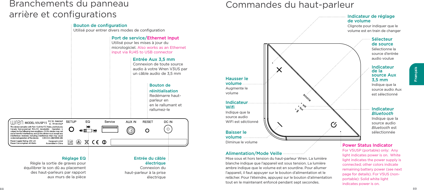 8988FrançaisBranchements du panneau  arrière et conﬁgurations Commandes du haut-parleurAlimentation/Mode VeilleMise sous et hors tension du haut-parleur Wren. La lumière blanche indique que l’appareil est sous tension. La lumière ambre indique que le volume est en sourdine. Pour allumer l’appareil, il faut appuyer sur le bouton d’alimentation et le relâcher. Pour l’éteindre, appuyez sur le bouton d’alimentation tout en le maintenant enfoncé pendant sept secondes.Hausser le volumeAugmente le volumeIndicateur de réglage  de volumeClignote pour indiquer que le  volume est en train de changerBaisser le volumeDiminue le volumeIndicateur  Wiﬁ Indique que la source audio  WiFi est sélctionnéIndicateur de la  source Aux 3,5 mmIndique que la source audio Aux est sélectionnéSélecteur  de sourceSélectionne la source d’entrée audio voulueIndicateur BluetoothIndique que la source audio Bluetooth est sélectionnée Bouton de conﬁgurationUtilisé pour entrer divers modes de conﬁguration Réglage EQ Règle la sortie de graves pour équilibrer le son dû au placement des haut-parleurs par rapport aux murs de la pièceEntrée Aux 3,5 mmConnexion de toute source audio à votre Wren V3US par un câble audio de 3,5 mmBouton de réinitialisationRedémarre haut-parleur enen le rallumant et rallumez-le Entrée du câble électriqueConnexion du  haut-parleur à la prise électrique Port de service/Ethernet InputUtilisé pour les mises à jour du micrologiciel. Also works as an Ethernet input via RJ45 to USB connectorPower Status IndicatorFor V5USP (portable) only:  Any light indicates power is on.  White light indicates the power supply is connected; other colors indicate remaining battery power (see next page for details). For V5US (non-portable): Solid white light  indicates power is on.