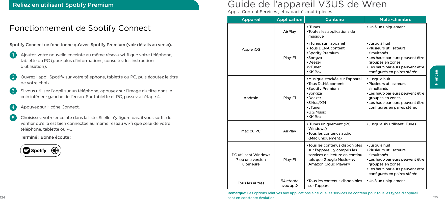 125124FrançaisGuide de l’appareil V3US de Wren Apps , Content Services , et capacités multi-piècesRemarque: Les options relatives aux applications ainsi que les services de contenu pour tous les types d’appareil sont en constante évolution.Appareil Application Contenu Multi-chambreApple iOSAirPlay•iTunes • Toutes les applications de  musique •Un à un uniquementPlay-Fi• iTunes sur l’appareil• Tous DLNA content•Spotify Premium•Songza•Deezer•vTuner•KK Box•Jusqu’à huit • Plusieurs  utilisateurs simultanés• Les haut-parleurs peuvent être groupés en zones• Les haut-parleurs peuvent être conﬁgurés en paires stéréoAndroid Play-Fi•Musique stockée sur l’appareil•Tous DLNA content•Spotify Premium•Songza•Deezer•Sirius/XM•vTuner•QQ Music•KK Box•Jusqu’à huit • Plusieurs  utilisateurs simultanés• Les haut-parleurs peuvent être groupés en zones• Les haut-parleurs peuvent être conﬁgurés en paires stéréo Mac ou PC AirPlay• iTunes uniquement (PC Windows)• Tous les contenus audio  (Mac uniquement)•Jusqu’à six utilisant iTunesPC utilisant Windows  7 ou une version ultérieurePlay-Fi• Tous les contenus disponibles sur l’appareil, y compris les services de lecture en continu tels que Google MusicTM et Amazon Cloud PlayerTM•Jusqu’à huit • Plusieurs  utilisateurs simultanés• Les haut-parleurs peuvent être groupés en zones• Les haut-parleurs peuvent être conﬁgurés en paires stéréoTous les autres Bluetooth avec aptX• Tous les contenus disponibles sur l’appareil•Un à un uniquementSpotify Connect ne fonctionne qu’avec Spotify Premium (voir détails au verso).      Ajoutez votre nouvelle enceinte au même réseau wi-ﬁ que votre téléphone, tablette ou PC (pour plus d’informations, consultez les instructions d’utilisation).     Ouvrez l’appli Spotify sur votre téléphone, tablette ou PC, puis écoutez le titre de votre choix.      Si vous utilisez l’appli sur un téléphone, appuyez sur l’image du titre dans le coin inférieur gauche de l’écran. Sur tablette et PC, passez à l’étape 4.   Appuyez sur l’icône Connect.      Choisissez votre enceinte dans la liste. Si elle n’y ﬁgure pas, il vous sut de vériﬁer qu’elle est bien connectée au même réseau wi-ﬁ que celui de votre téléphone, tablette ou PC. Terminé ! Bonne écoute !Fonctionnement de Spotify ConnectReliez en utilisant Spotify Premium