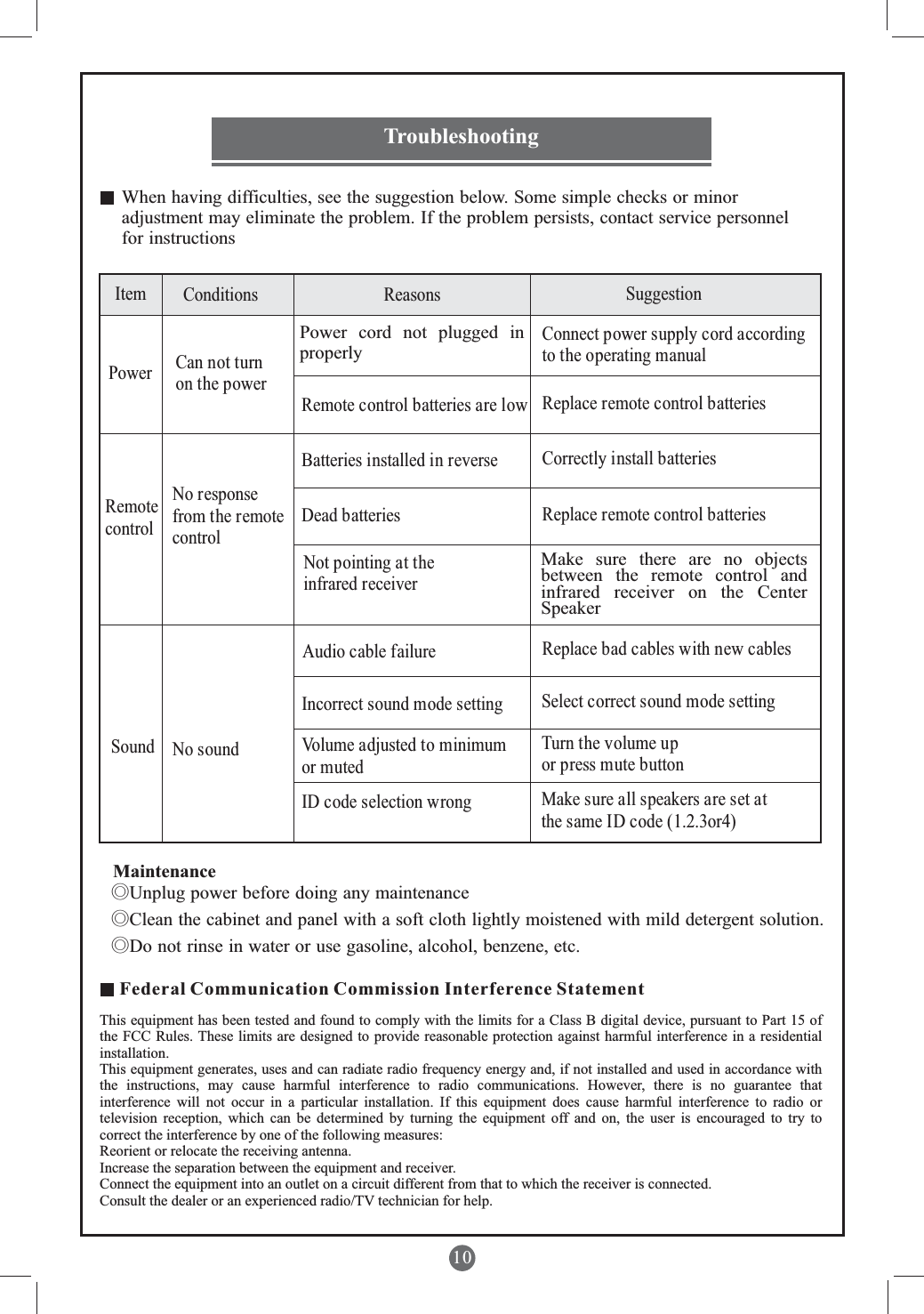 10◎Unplug power before doing any maintenance ◎Clean the cabinet and panel with a soft cloth lightly moistened with mild detergent solution.◎Do not rinse in water or use gasoline, alcohol, benzene, etc. Troubleshooting When having difficulties, see the suggestion below. Some simple checks or minor adjustment may eliminate the problem. If the problem persists, contact service personnel for instructionsMaintenanceItem Conditions Reasons SuggestionPower Can not turn on the powerRemote control batteries are lowConnect power supply cord according to the operating manualReplace remote control batteriesRemote controlNo response from the remote controlBatteries installed in reverseDead batteriesNot pointing at the infrared receiverCorrectly install batteriesReplace remote control batteriesSound No soundIncorrect sound mode settingVolume adjusted to minimum or mutedSelect correct sound mode settingTurn the volume up or press mute button Audio cable failure Replace bad cables with new cablesID code selection wrong  Make sure all speakers are set atthe same ID code (1.2.3or4) Make  sure  there  are  no  objects between  the  remote  control  and infrared  receiver  on  the  Center SpeakerPower  cord  not  plugged  in properlyThis equipment has been tested and found to comply with the limits for a Class B digital device, pursuant to Part 15 of the FCC Rules. These limits are designed to provide reasonable protection against harmful interference in a residential installation.This equipment generates, uses and can radiate radio frequency energy and, if not installed and used in accordance with the  instructions,  may  cause  harmful  interference  to  radio  communications.  However,  there  is  no  guarantee  that interference  will  not  occur  in  a  particular  installation.  If  this  equipment  does  cause  harmful  interference  to  radio  or television  reception,  which  can  be  determined  by  turning  the  equipment  off  and  on,  the  user  is  encouraged  to  try  to correct the interference by one of the following measures:Reorient or relocate the receiving antenna.Increase the separation between the equipment and receiver.Connect the equipment into an outlet on a circuit different from that to which the receiver is connected.Consult the dealer or an experienced radio/TV technician for help.Federal Communication Commission Interference Statement
