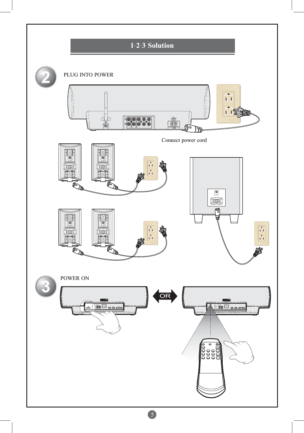 POWE R CONSU MPTION :               30 Watts       AC100V -2 40 V  50-6 0HzLRID123451 2 3 SolutionORPOWER ON..Connect power cordPLUG INTO POWER23
