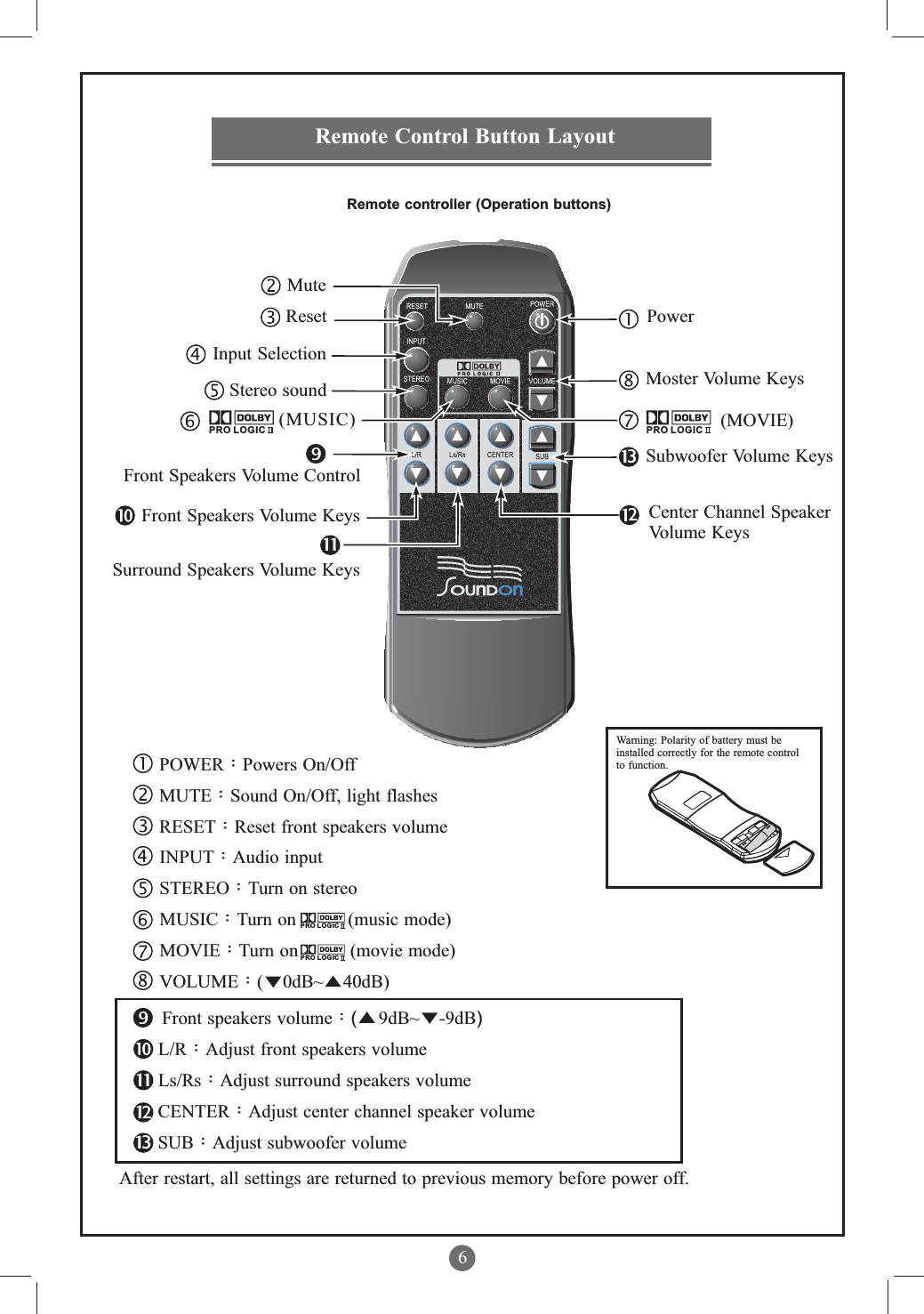 6Remote controller (Operation buttons)POWER：Powers On/OffMUTE：Sound On/Off, light flashesRESET：Reset front speakers volumeINPUT：Audio inputSTEREO：Turn on stereo MUSIC：Turn on           (music mode)MOVIE：Turn on           (movie mode)   VOLUME：(    0dB~    40dB)   ：(    9dB~    -9dB)Front speakers volume     L/R：Adjust front speakers volume      Ls/Rs：Adjust surround speakers volume       CENTER：Adjust center channel speaker volume       SUB：Adjust subwoofer volume (MUSIC)                   (MOVIE)111213111213PRO LOGIC PRO LOGICRemote Control Button LayoutPowerMoster Volume KeysSubwoofer Volume KeysCenter Channel Speaker Volume KeysResetMuteInput SelectionStereo soundFront Speakers Volume ControlFront Speakers Volume KeysSurround Speakers Volume KeysWarning: Polarity of battery must be installed correctly for the remote control to function.PRO LOGICPRO LOGICAfter restart, all settings are returned to previous memory before power off.