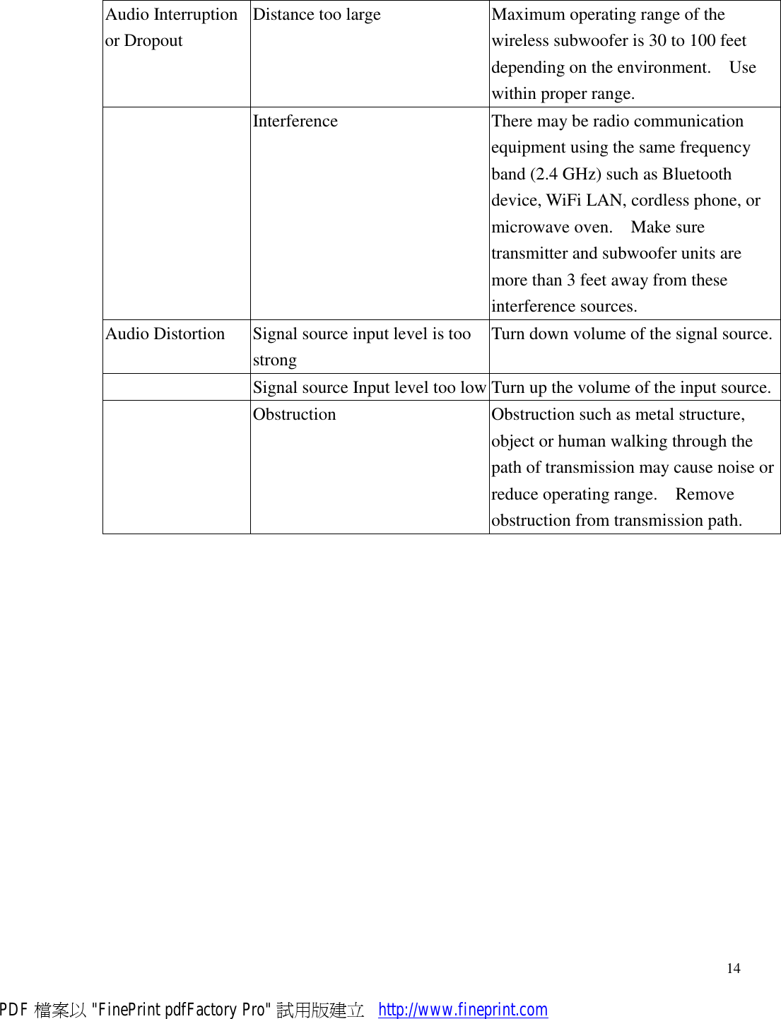     14 Audio Interruption or Dropout Distance too large Maximum operating range of the wireless subwoofer is 30 to 100 feet depending on the environment.  Use within proper range.  Interference There may be radio communication equipment using the same frequency band (2.4 GHz) such as Bluetooth device, WiFi LAN, cordless phone, or microwave oven.  Make sure transmitter and subwoofer units are more than 3 feet away from these interference sources. Audio Distortion Signal source input level is too strong Turn down volume of the signal source.  Signal source Input level too low Turn up the volume of the input source.  Obstruction Obstruction such as metal structure, object or human walking through the path of transmission may cause noise or reduce operating range.  Remove obstruction from transmission path.   PDF 檔案以 &quot;FinePrint pdfFactory Pro&quot; 試用版建立           http://www.fineprint.com