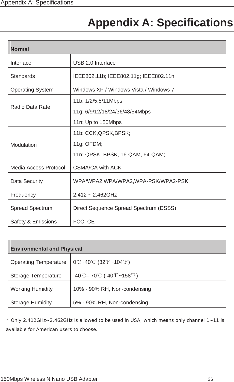 Appendix A: Specifications Appendix A: Specifications  Normal Interface  USB 2.0 Interface Standards  IEEE802.11b; IEEE802.11g; IEEE802.11n Operating System  Windows XP / Windows Vista / Windows 7 Radio Data Rate  11b: 1/2/5.5/11Mbps 11g: 6/9/12/18/24/36/48/54Mbps 11n: Up to 150Mbps Modulation 11b: CCK,QPSK,BPSK; 11g: OFDM; 11n: QPSK, BPSK, 16-QAM, 64-QAM; Media Access Protocol  CSMA/CA with ACK Data Security  WPA/WPA2,WPA/WPA2,WPA-PSK/WPA2-PSK Frequency  2.412 ~ 2.462GHz  Spread Spectrum  Direct Sequence Spread Spectrum (DSSS) Safety &amp; Emissions  FCC, CE  Environmental and Physical Operating Temperature  0℃~40℃ (32 ~104℉ ℉) Storage Temperature  -40℃– 70  (℃-40℉~158℉) Working Humidity  10% - 90% RH, Non-condensing Storage Humidity  5% - 90% RH, Non-condensing * Only 2.412GHz~2.462GHz is allowed to be used in USA, which means only channel 1~11 is available for American users to choose.  150Mbps Wireless N Nano USB Adapter                                                                         36               