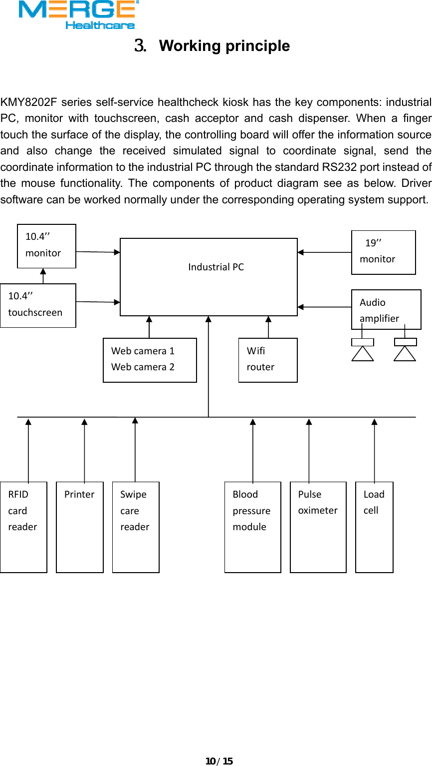 10/153. Working principle  KMY8202F series self-service healthcheck kiosk has the key components: industrial PC, monitor with touchscreen, cash acceptor and cash dispenser. When a finger touch the surface of the display, the controlling board will offer the information source and also change the received simulated signal to coordinate signal, send the coordinate information to the industrial PC through the standard RS232 port instead of the mouse functionality. The components of product diagram see as below. Driver software can be worked normally under the corresponding operating system support.    IndustrialPC10.4&rsquo;&rsquo;monitor10.4&rsquo;&rsquo;touchscreenWebcamera1Webcamera2WifirouterAudioamplifierRFIDcardreaderPrinter SwipecarereaderBloodpressuremodulePulseoximeterLoadcell19&rsquo;&rsquo;monitor