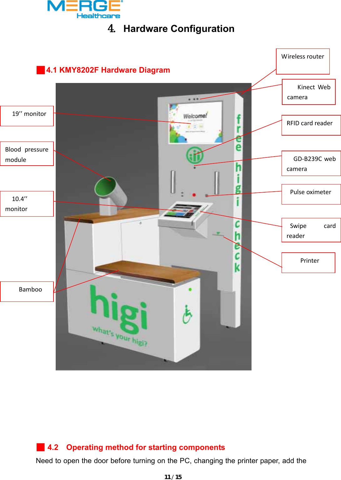 11/154. Hardware Configuration  ■4.1 KMY8202F Hardware Diagram    ■ 4.2    Operating method for starting components Need to open the door before turning on the PC, changing the printer paper, add the 19&rsquo;&rsquo;monitorGD‐B239CwebcameraPulseoximeterBloodpressuremoduleKinectWebcameraRFIDcardreaderSwipecardreaderPrinterBamboo10.4&rsquo;&rsquo;monitorWirelessrouter