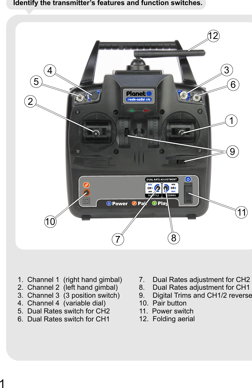 123456781011121. Channel 1  (right hand gimbal)2. Channel 2  (left hand gimbal)3. Channel 3  (3 position switch)4. Channel 4  (variable dial)5. Dual Rates switch for CH26. Dual Rates switch for CH17. Dual Rates adjustment for CH28. Dual Rates adjustment for CH19. Digital Trims and CH1/2 reverse10. Pair button11. Power switch12. Folding aerial9 Identify the transmitter’s features and function switches.1