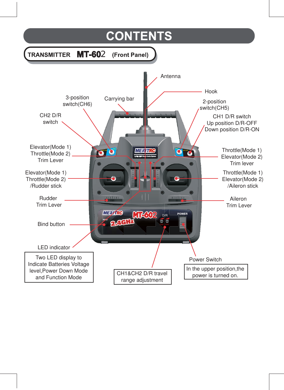 CH2 D/R CH6CH5 CH1 D/RCH2D/RCH12CH2 D/RswitchElevator(Mode 1)Throttle(Mode 2)Trim Lever3-positionswitch(CH6) Carrying barAntennaHook2-positionswitch(CH5)CH1 D/R switchUp position D/R-OFFDown position D/R-ONThrottle(Mode 1)Elevator(Mode 2)Trim leverThrottle(Mode 1)Elevator(Mode 2)/Aileron stickElevator(Mode 1)Throttle(Mode 2)/Rudder stickRudder Trim LeverBind buttonLED indicatorTwo LED display toIndicate Batteries Voltagelevel,Power Down Modeand Function Mode CH1&amp;CH2 D/R travelrange adjustmentPower SwitchIn the upper position,thepower is turned on.Aileron Trim Lever