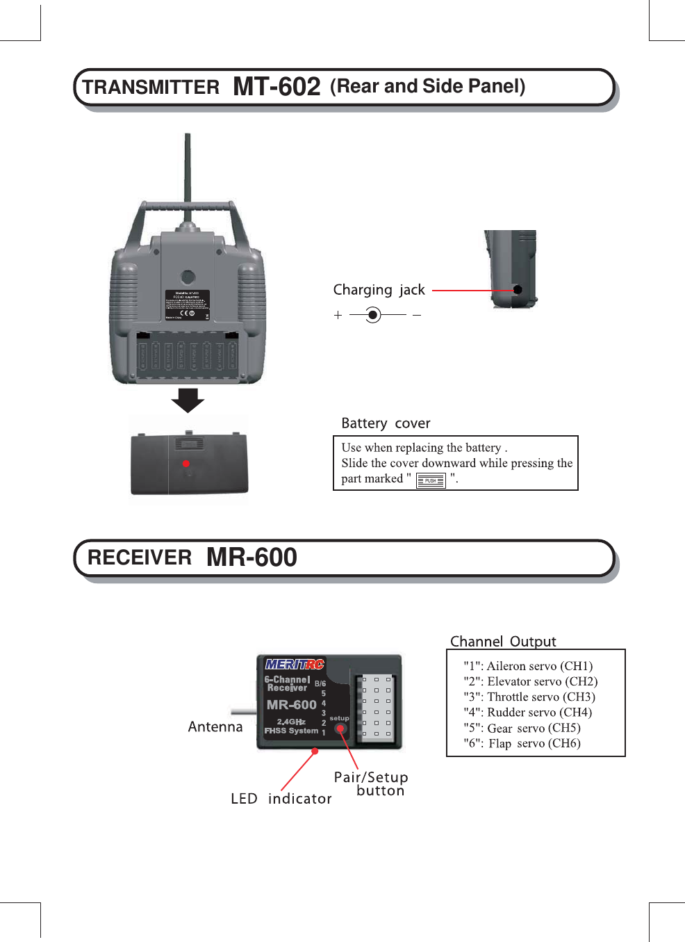 TRANSMITTER MT-602 (Rear and Side Panel)RECEIVERMR-600