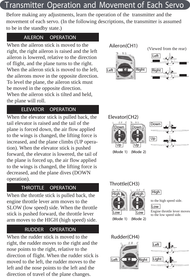 Transmitter Operation and Movement of Each ServoBefore making any adjustments, learn the operation of the transmitter and themovement of each servo. (In the following descriptions, the transmitter is assumedto be in the standby state.)AILERON OPERATIONWhen the aileron stick is moved to theright, the right aileron is raised and the leftaileron is lowered, relative to the directionof flight, and the plane turns to the right.When the aileron stick is moved to the left,the ailerons move in the opposite direction.To level the plane, the aileron stick mustbe moved in the opposite direction.When the aileron stick is tilted and held,the plane will roll.ELEVATOR OPERATIONWhen the elevator stick is pulled back, thetail elevator is raised and the tail of theplane is forced down, the air flow appliedto the wings is changed, the lifting force isincreased, and the plane climbs (UP opera-tion). When the elevator stick is pushedforward, the elevator is lowered, the tail ofthe plane is forced up, the air flow appliedto the wings is changed, the lifting force isdecreased, and the plane dives (DOWNoperation).THROTTLE OPERATIONWhen the throttle stick is pulled back, theengine throttle lever arm moves to theSLOW (low speed) side. When the throttlestick is pushed forward, the throttle leverarm moves to the HIGH (high speed) side.RUDDER OPERATIONWhen the rudder stick is moved to theright, the rudder moves to the right and thenose points to the right, relative to thedirection of flight. When the rudder stick ismoved to the left, the rudder moves to theleft and the nose points to the left and thedirection of travel of the plane changes.Elevator(CH2)Aileron(CH1)Throttle(CH3)Rudder(CH4)Right(Viewed from the rear)to the high speed side.Engine throttle lever movesto the low speed side.Left RightDown(Mode 1) (Mode 2)UpHighLow(Mode 1) (Mode 2)LeftLeft LightRightDown DownUp UpHigh HighLow LowLeft