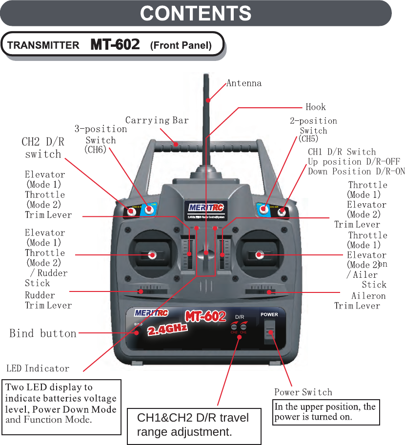 CH2 D R CH6CH5 CH1 D/RCH2D/RCH12CH1&amp;CH2 D/R travelrange adjustment.CH2 D/RswitchBind buttonCH1 D/R SwitchUp position D/R-OFFDown Position D/R-ONand Function Mode.