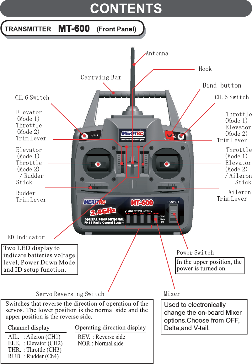 %LQGEXWWRQ0L[HUUsed to electronicallychange the on-board Mixeroptions.Choose from OFF,Delta,and V-tail.