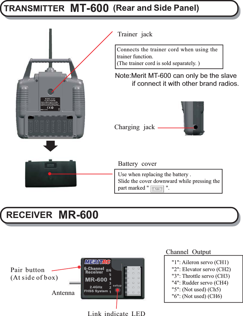 TRANSMITTER MT-600 (Rear and Side Panel)Connects the trainer cord when using thetrainer function.(The trainer cord is sold separately. )Use when replacing the battery .Slide the cover downward while pressing thepart marked &quot; &quot;.Battery coverCharging jackTrainer jackAntennaChannel Output&quot;1&quot;: Aileron servo (CH1)&quot;2&quot;: Elevator servo (CH2)&quot;3&quot;: Throttle servo (CH3)&quot;4&quot;: Rudder servo (CH4)&quot;5&quot;: (Not used) (Ch5)&quot;6&quot;: (Not used) (CH6)Pair button(At side of box)Link indicate LEDRECEIVERNote:Merit MT-600 can only be the slave         if connect it with other brand radios.MR-600