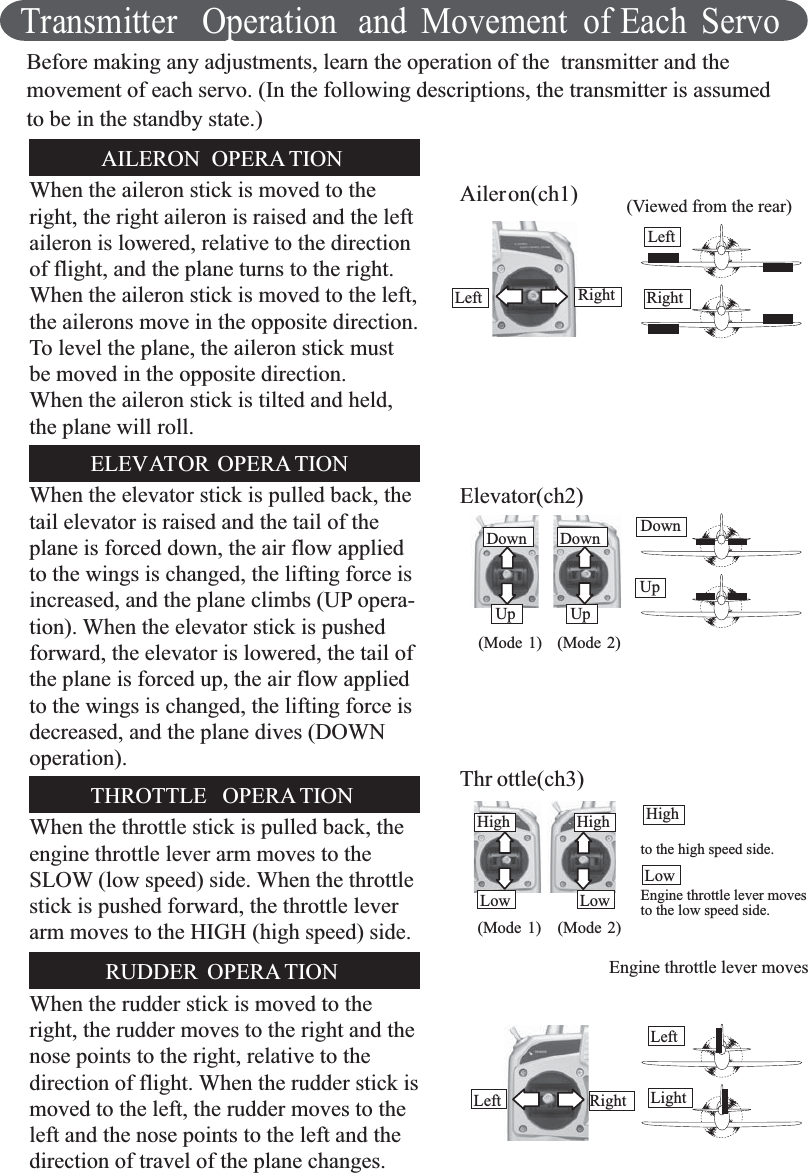 Transmitter Operation and Movement of Each ServoBefore making any adjustments, learn the operation of the transmitter and themovement of each servo. (In the following descriptions, the transmitter is assumedto be in the standby state.)AILERON OPERA TIONWhen the aileron stick is moved to theright, the right aileron is raised and the leftaileron is lowered, relative to the directionof flight, and the plane turns to the right.When the aileron stick is moved to the left,the ailerons move in the opposite direction.To level the plane, the aileron stick mustbe moved in the opposite direction.When the aileron stick is tilted and held,the plane will roll.ELEVATOR OPERA TIONWhen the elevator stick is pulled back, thetail elevator is raised and the tail of theplane is forced down, the air flow appliedto the wings is changed, the lifting force isincreased, and the plane climbs (UP opera-tion). When the elevator stick is pushedforward, the elevator is lowered, the tail ofthe plane is forced up, the air flow appliedto the wings is changed, the lifting force isdecreased, and the plane dives (DOWNoperation).THROTTLE OPERA TIONWhen the throttle stick is pulled back, theengine throttle lever arm moves to theSLOW (low speed) side. When the throttlestick is pushed forward, the throttle leverarm moves to the HIGH (high speed) side.RUDDER OPERA TIONWhen the rudder stick is moved to theright, the rudder moves to the right and thenose points to the right, relative to thedirection of flight. When the rudder stick ismoved to the left, the rudder moves to theleft and the nose points to the left and thedirection of travel of the plane changes.Elevator(ch2)Aileron(ch1)Thr ottle(ch3)Right(Viewed from the rear)Engine throttle lever movesto the high speed side.Engine throttle lever movesto the low speed side.Left RightDown(Mode 1) (Mode 2)UpHighLow(Mode 1) (Mode 2)LeftLeft LightRightDown DownUp UpHigh HighLow LowLeft