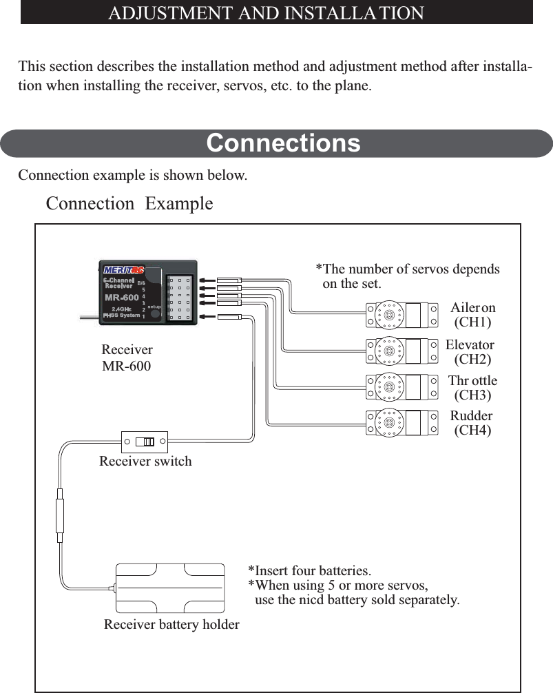 This section describes the installation method and adjustment method after installa-tion when installing the receiver, servos, etc. to the plane.ConnectionsConnection example is shown below.ADJUSTMENT AND INSTALLATIONConnection ExampleReceiverMR-600Aileron(CH1)Elevator(CH2)Thr ottle(CH3)Rudder(CH4)Receiver switchReceiver battery holder*Insert four batteries.*When using 5 or more servos,use the nicd battery sold separately.*The number of servos dependson the set.