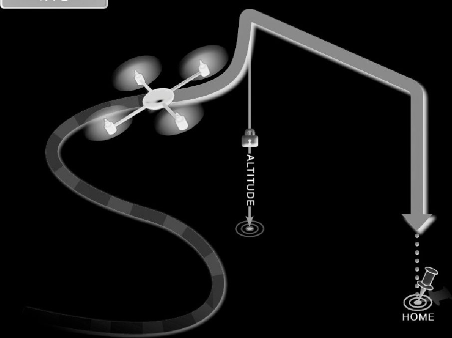 P.16Return to “Launch point”● When the motors are armed in GPS located situation, the “launch point” coordinate will be saved in The Quad-copter.● Whatever how the RTL function is activated, by the ight mode switch (CH.5 at low position)” or because the failsafe, the Quad-copter will keep at least a 15M or higher altitude then y back to the launch point and land.● In failsafe RTL, the ight mode can be changed anytime when the CH.5 switch is ipped to other ight mode. (Please beware in this kind of operation. )