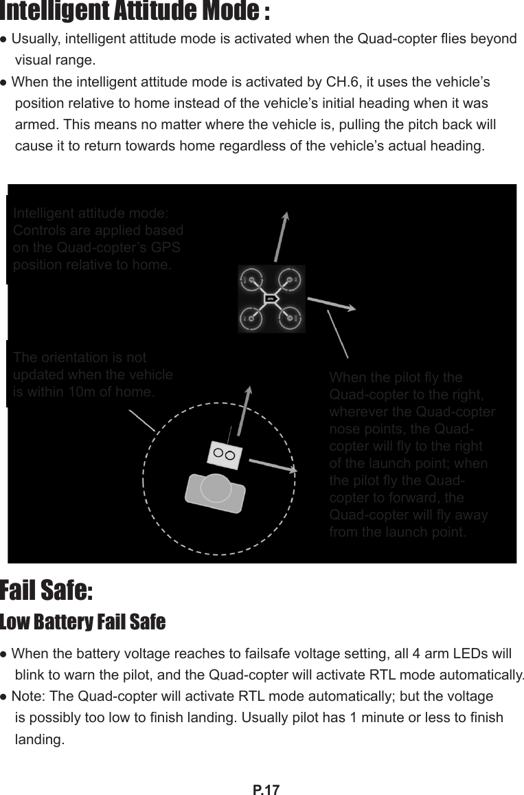 P.17Intelligent Attitude Mode :● Usually, intelligent attitude mode is activated when the Quad-copter ies beyond visual range.● When the intelligent attitude mode is activated by CH.6, it uses the vehicle’s position relative to home instead of the vehicle’s initial heading when it was armed. This means no matter where the vehicle is, pulling the pitch back will cause it to return towards home regardless of the vehicle’s actual heading.Intelligent attitude mode: Controls are applied based on the Quad-copter’s GPS position relative to home.The orientation is not updated when the vehicle is within 10m of home.When the pilot y the Quad-copter to the right, wherever the Quad-copter nose points, the Quad-copter will y to the right of the launch point; when the pilot y the Quad-copter to forward, the Quad-copter will y away from the launch point.Fail Safe:Low Battery Fail Safe● When the battery voltage reaches to failsafe voltage setting, all 4 arm LEDs will blink to warn the pilot, and the Quad-copter will activate RTL mode automatically. ● Note: The Quad-copter will activate RTL mode automatically; but the voltage is possibly too low to nish landing. Usually pilot has 1 minute or less to nish landing. 