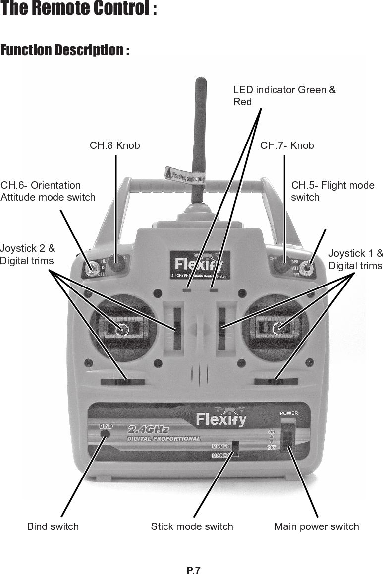 P.7The Remote Control : Function Description :LED indicator Green &amp; RedCH.8 Knob CH.7- KnobCH.6- Orientation Attitude mode switchCH.5- Flight mode switchJoystick 2 &amp; Digital trims Joystick 1 &amp; Digital trimsBind switch Stick mode switch Main power switch