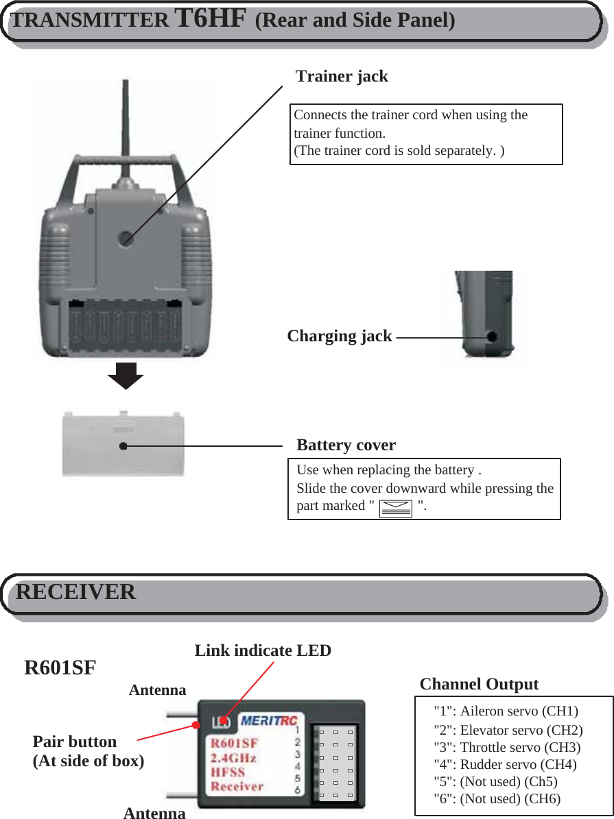       TRANSMITTER T6HF (Rear and Side Panel)   Trainer jack  Connects the trainer cord when using the trainer function. (The trainer cord is sold separately. )            Charging jack       Battery cover Use when replacing the battery . Slide the cover downward while pressing the      RECEIVER    R601SF Antenna   Pair button (At side of box)   Antenna part marked &quot;         Link indicate LED &quot;.           Channel Output &quot;1&quot;: Aileron servo (CH1) &quot;2&quot;: Elevator servo (CH2) &quot;3&quot;: Throttle servo (CH3) &quot;4&quot;: Rudder servo (CH4) &quot;5&quot;: (Not used) (Ch5) &quot;6&quot;: (Not used) (CH6) 