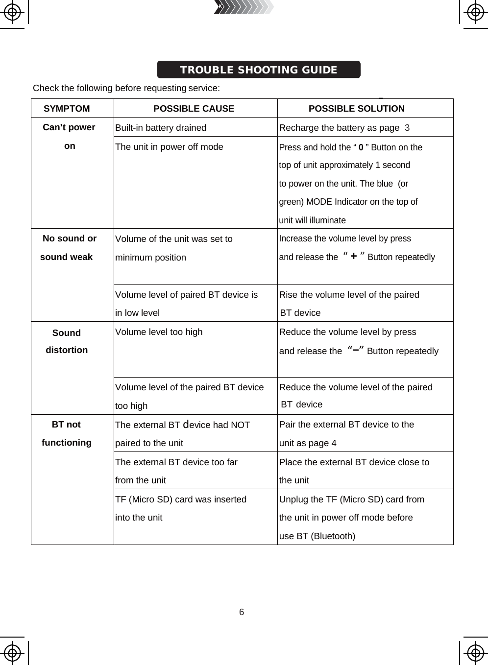 6       Check the following before requesting service: - TROUBLE SHOOTING GUIDE SYMPTOM POSSIBLE CAUSE POSSIBLE SOLUTION Can’t power on Built-in battery drained Recharge the battery as page  3 The unit in power off mode Press and hold the “ 0 ” Button on the top of unit approximately 1 second to power on the unit. The blue  (or green) MODE Indicator on the top of unit will illuminate No sound or sound weak Volume of the unit was set to minimum position Increase the volume level by press and release the  “ + ” Button repeatedly Volume level of paired BT device is in low level Rise the volume level of the paired BT device Sound distortion Volume level too high Reduce the volume level by press and release the  “−” Button repeatedly Volume level of the paired BT device too high Reduce the volume level of the paired BT device BT not functioning The external BT device had NOT paired to the unit Pair the external BT device to the unit as page 4 The external BT device too far from the unit Place the external BT device close to the unit TF (Micro SD) card was inserted into the unit Unplug the TF (Micro SD) card from the unit in power off mode before use BT (Bluetooth)  