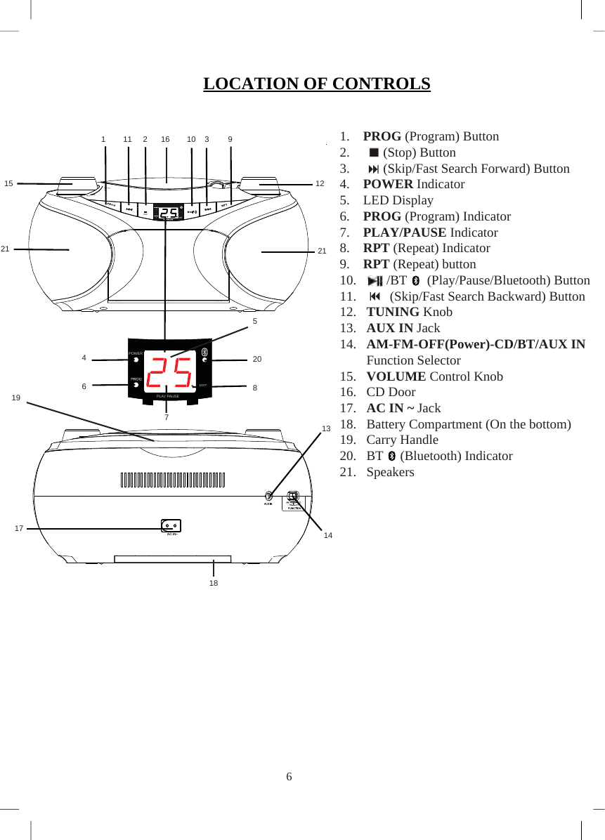 LOCATION OF CONTROLS1. PROG (Program) Button2. (Stop) Button3. (Skip/Fast Search Forward) Button4. POWER Indicator5. LED Display6. PROG (Program) Indicator7. PLAY/PAUSE Indicator8. RPT (Repeat) Indicator9. RPT (Repeat) button10. /BT      (Play/Pause/Bluetooth) Button11. (Skip/Fast Search Backward) Button12. TUNING Knob13. AUX IN Jack14. AM-FM-OFF(Power)-CD/BT/AUX IN        Function Selector15. VOLUME Control Knob16. CD Door17. AC IN ~ Jack18. Battery Compartment (On the bottom)19. Carry Handle20. BT     (Bluetooth) Indicator21. SpeakersTUNINGPAIRAC IN~POWERPLAY/PAUSERPT1        11     2                  10    3         915 12461852087191713141621216