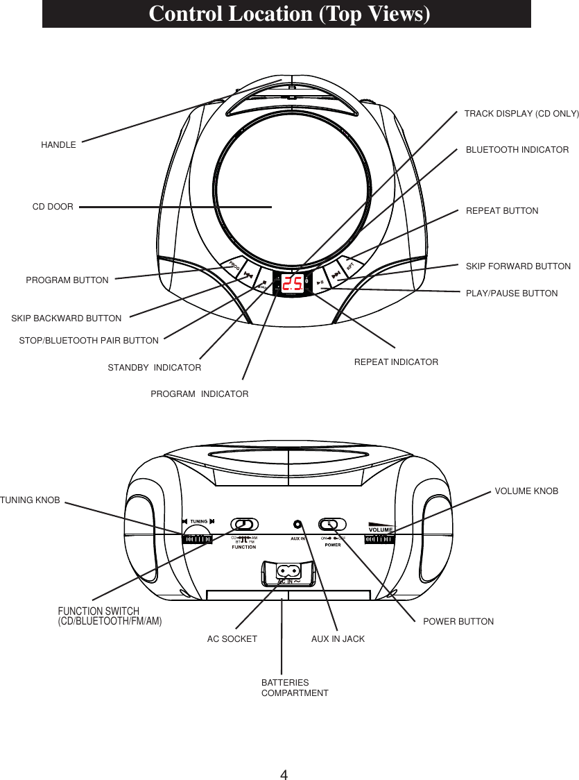 Control Location (Top Views) HANDLECD DOORAUX IN JACKVOLUME KNOBPOWER BUTTONTUNING KNOBAC SOCKETBATTERIESCOMPARTMENT4PROGRAM BUTTONREPEAT BUTTONPLAY/PAUSE BUTTONSTOP/BLUETOOTH PAIR BUTTONSKIP BACKWARD BUTTONBLUETOOTH INDICATOR STANDBY  INDICATORTRACK DISPLAY (CD ONLY)FUNCTION SWITCH(CD/BLUETOOTH/FM/AM)PROGRAM  INDICATORREPEAT INDICATORSKIP FORWARD BUTTONPOWERPLAY/PAUSERPTPAIR