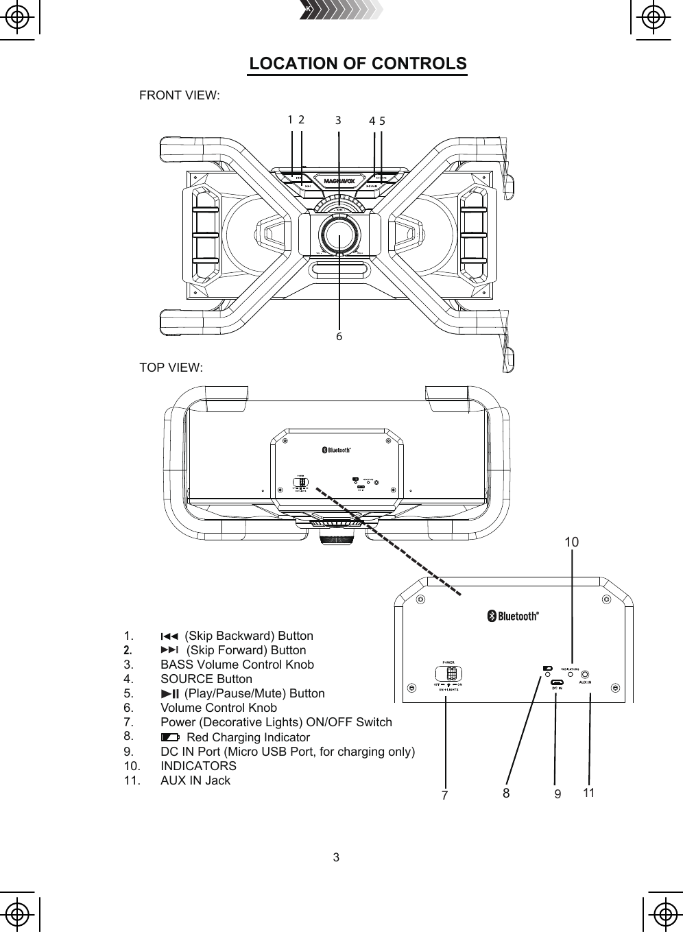 3FRONT VIEW:TOP VIEW:1432561.         (Skip Backward) Button2.            (Skip Forward) Button3. BASS Volume Control Knob4. SOURCE Button5.         (Play/Pause/Mute) Button6. Volume Control Knob7. Power (Decorative Lights) ON/OFF Switch8.9. DC IN Port (Micro USB Port, for charging only)10. INDICATORS 11. AUX IN JackRed Charging Indicator9871011--------------------------LOCATION OF CONTROLS