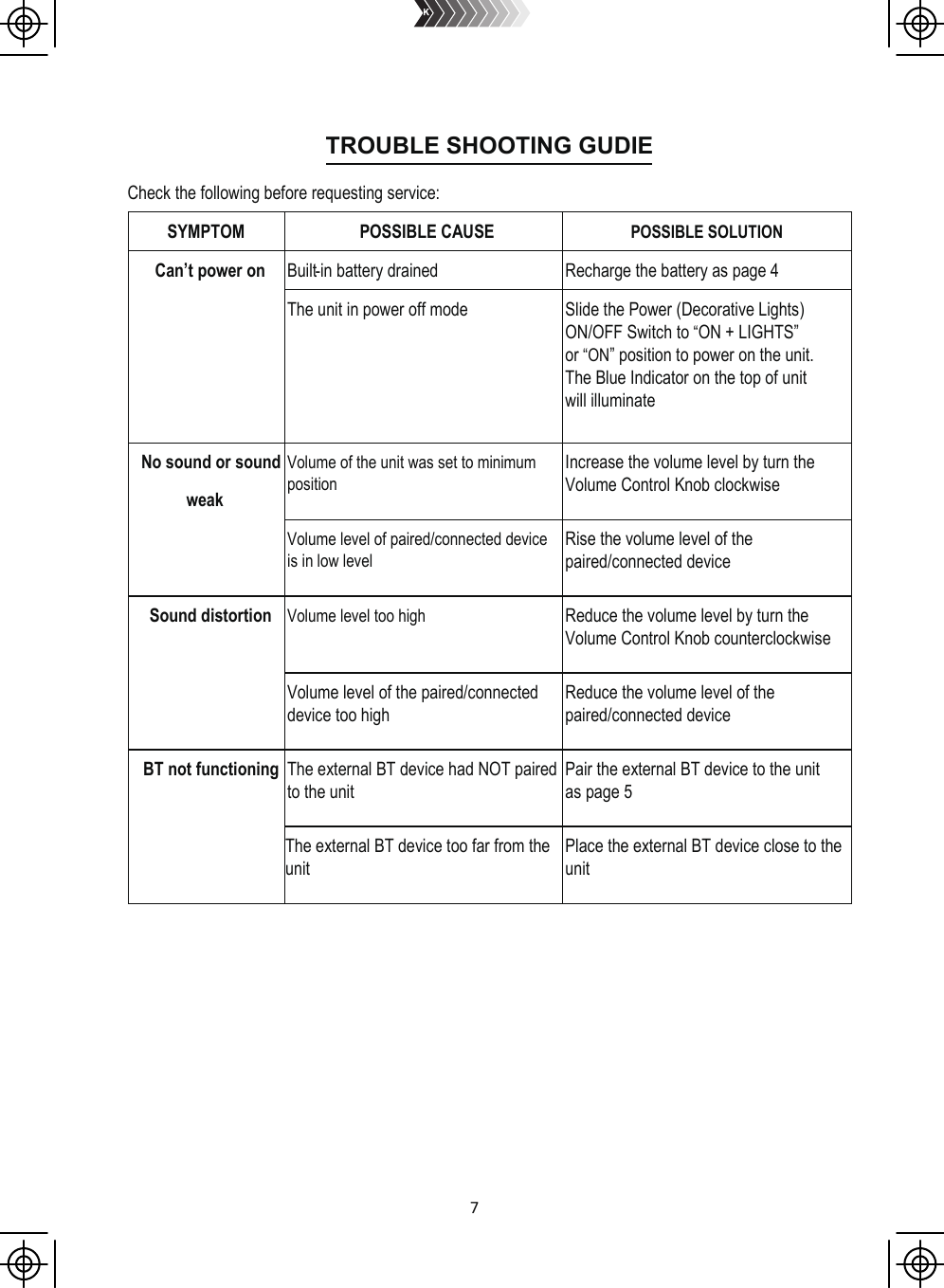7   Check the following before requesting service: SYMPTOM POSSIBLE CAUSE  POSSIBLE SOLUTION Can’t power on Built-in battery drained Recharge the battery as page 4 The unit in power off mode Slide the Power (Decorative Lights) ON/OFF Switch to “ON + LIGHTS” or “ON” position to power on the unit. The Blue Indicator on the top of unitwill illuminate    No sound or sound weak Volume of the unit was set to minimum position Increase the volume level by turn the Volume Control Knob clockwise        Volume level of paired/connected device is in low level  Rise the volume level of the paired/connected device Sound distortion Volume level too high  Reduce the volume level by turn the Volume Control Knob counterclockwise      Volume level of the paired/connected device too high Reduce the volume level of thepaired/connected device  BT not functioning The external BT device had NOT paired to the unit  Pair the external BT device to the unitas page 5  The external BT device too far from theunit  Place the external BT device close to the unit   TROUBLE SHOOTING GUDIE