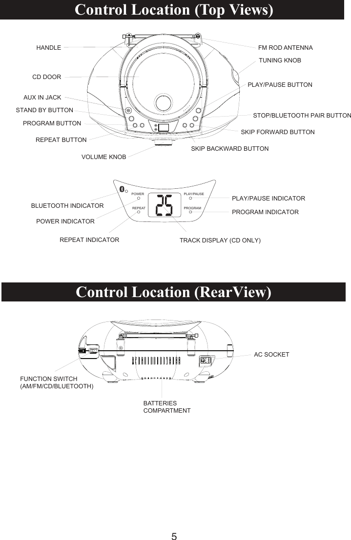 5Control Location (Top Views) Control Location (RearView)HANDLECD DOORAUX IN JACKVOLUME KNOBSTAND BY BUTTONFM ROD ANTENNATUNING KNOBAC SOCKETBATTERIESCOMPARTMENTPROGRAM BUTTONREPEAT BUTTONPLAY/PAUSE BUTTONSTOP/BLUETOOTH PAIR BUTTONSKIP FORWARD BUTTONSKIP BACKWARD BUTTONPOWERREPEAT PROGRAMPLAY/PAUSEBLUETOOTH INDICATORPOWER INDICATORREPEAT INDICATORPLAY/PAUSE INDICATORPROGRAM INDICATORTRACK DISPLAY (CD ONLY)FUNCTION SWITCH(AM/FM/CD/BLUETOOTH)