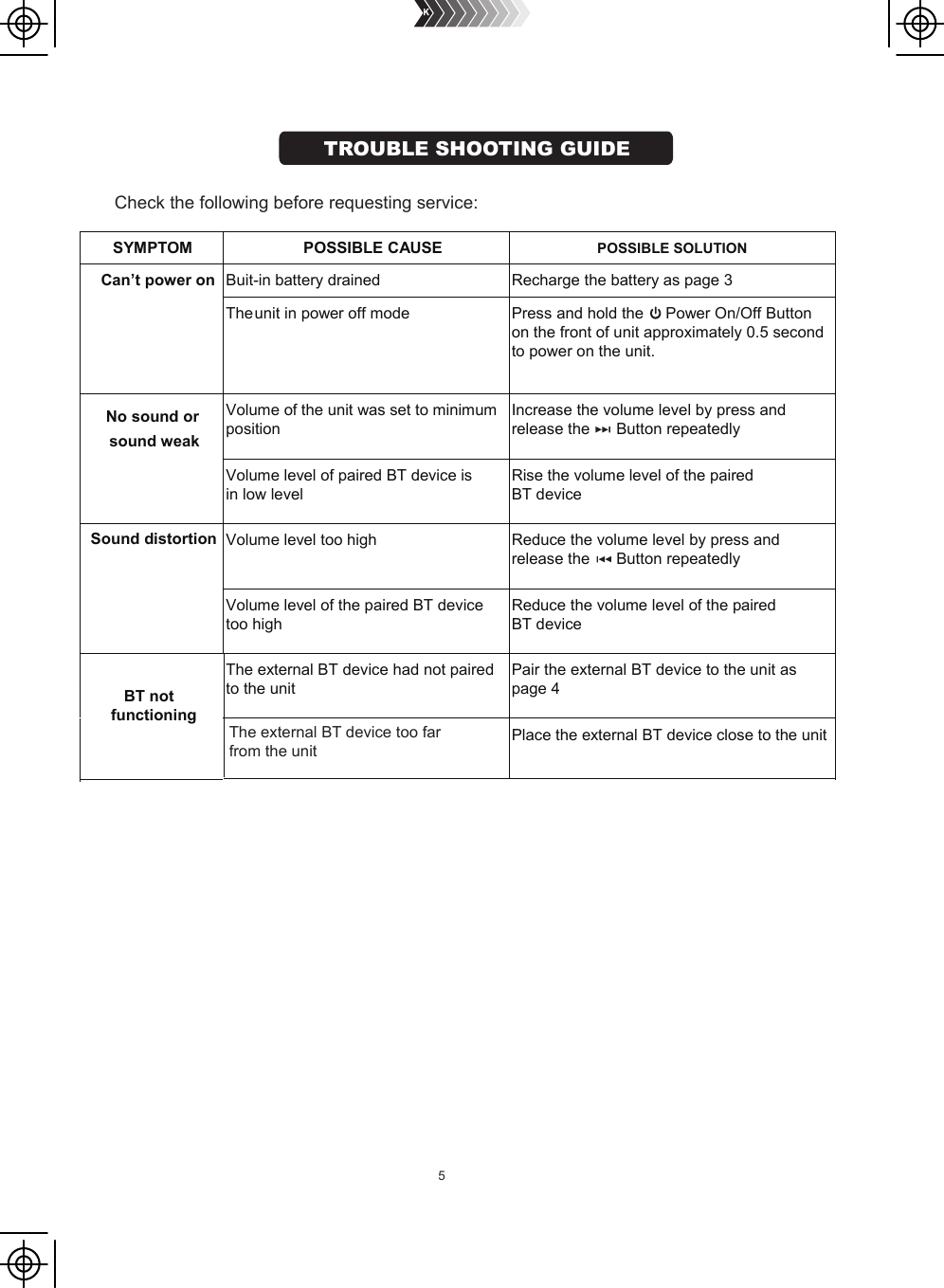  Check the following before requesting service:SYMPTOM POSSIBLE CAUSE  POSSIBLE SOLUTION Can’t power on Buit-in battery drained Recharge the battery as page 3  The unit in power off mode Press and hold the     Power On/Off Button on the front of unit approximately 0.5 secondto power on the unit.  No sound or sound weak Volume of the unit was set to minimumposition  Increase the volume level by press andrelease the      Button repeatedly     Volume level of paired BT device is in low level     Rise the volume level of the paired BT device     Sound distortion Volume level too high Reduce the volume level by press and release the      Button repeatedly Volume level of the paired BT devicetoo high    Reduce the volume level of the pairedBT device        BT not functioning The external BT device had not paired to the unit Pair the external BT device to the unit as page 4  The external BT device too far from \the unit Place the external BT device close to the unit   The external BT device too far from the unit The external BT device too farfrom the unit5TROUBLE SHOOTING GUIDE