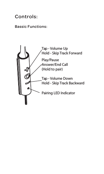 Tap - Volume UpHold - Skip Track ForwardPlay/PauseAnswer/End Call(Hold to pair)Tap - Volume DownHold - Skip Track BackwardPairing LED IndicatorControls:Bassic Functions: