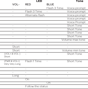 ButtonMFB* VOL+  VOL-Long - -Long - -Very Long - -Double - -Short - -Long - -Short - -- Short  　- Short  -- -  Short- -  Short-(VOL+ &amp; VOL-)  Short(PWR &amp; VOL+) Very Very Long Short --- Long -- - LongLEDRED BLUE-  Flash 3 TimeFlash 3 Time  -Alternate flash- -- -- -- -- -- -- -- -- -Flash 1 Time--- -- -On OnFollow the status ToneVoice promptVoice promptVoice promptVoice promptVoice PromptShort ToneShort ToneShort ToneShort ToneVolume max tone--Volume min toneShort ToneShort Tone---