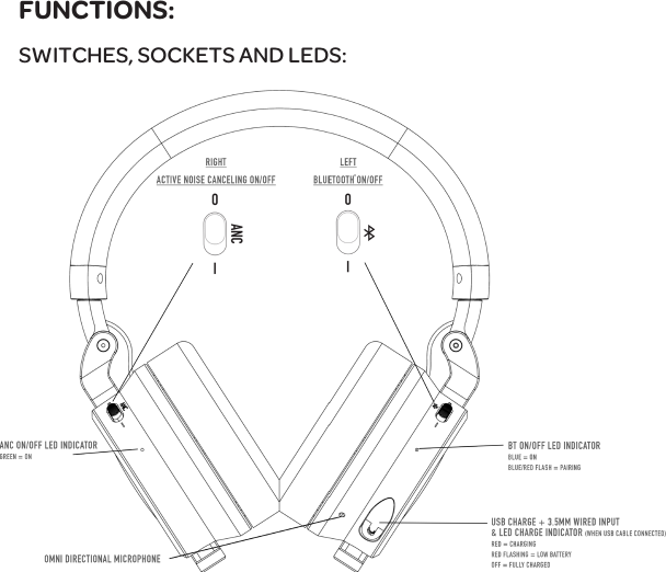 FUNCTIONS:SWITCHES, SOCKETS AND LEDS: